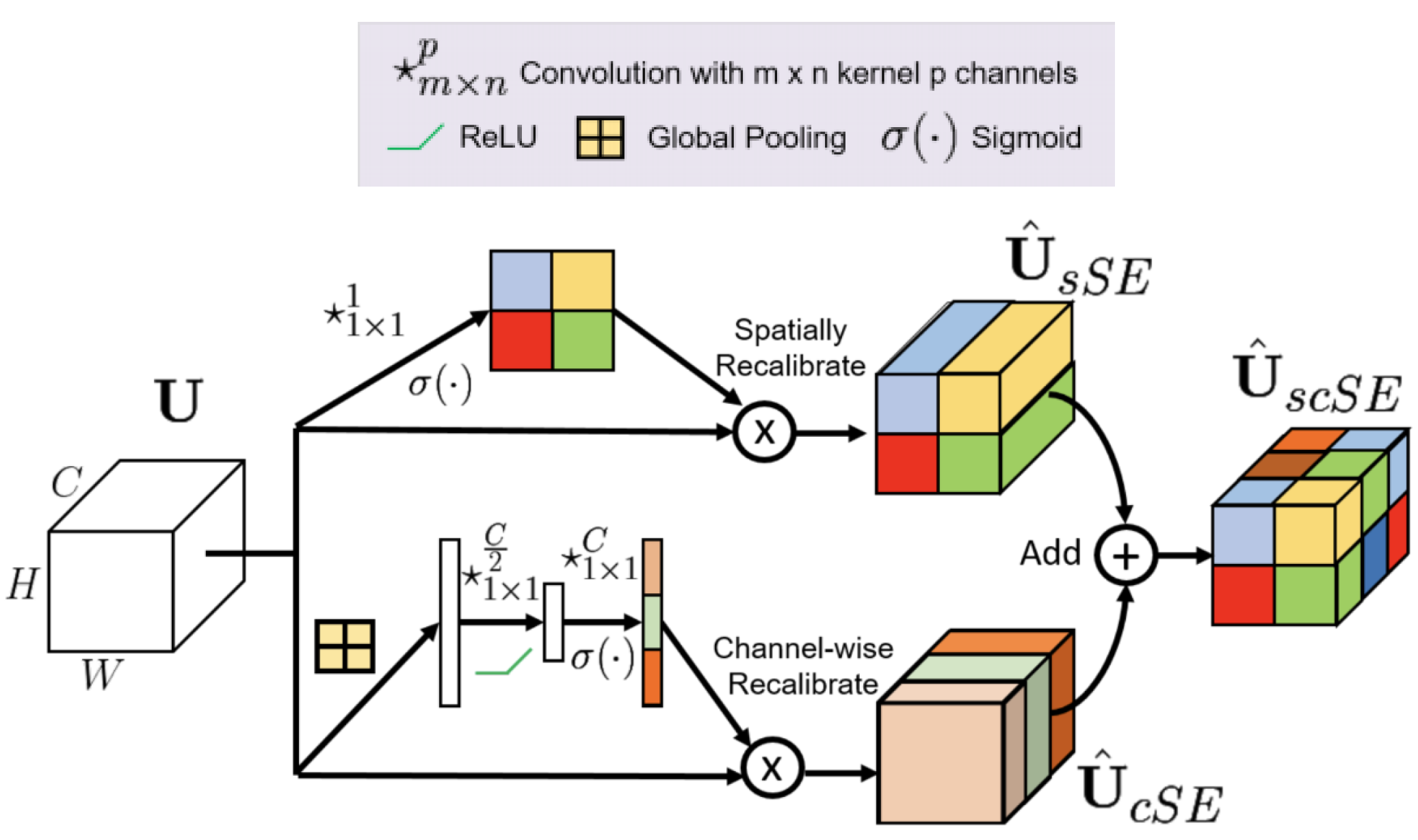 Preprints 168339 g007