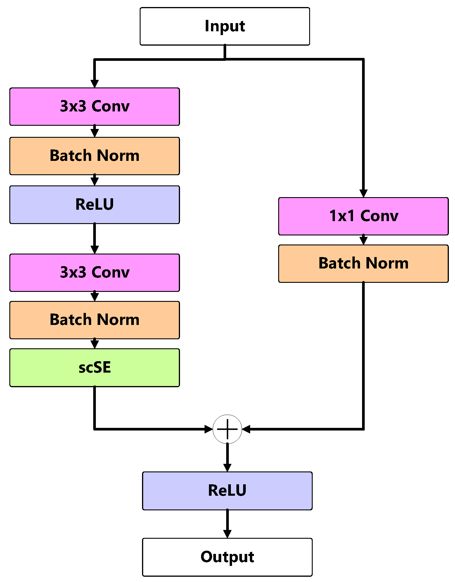 Preprints 168339 g008