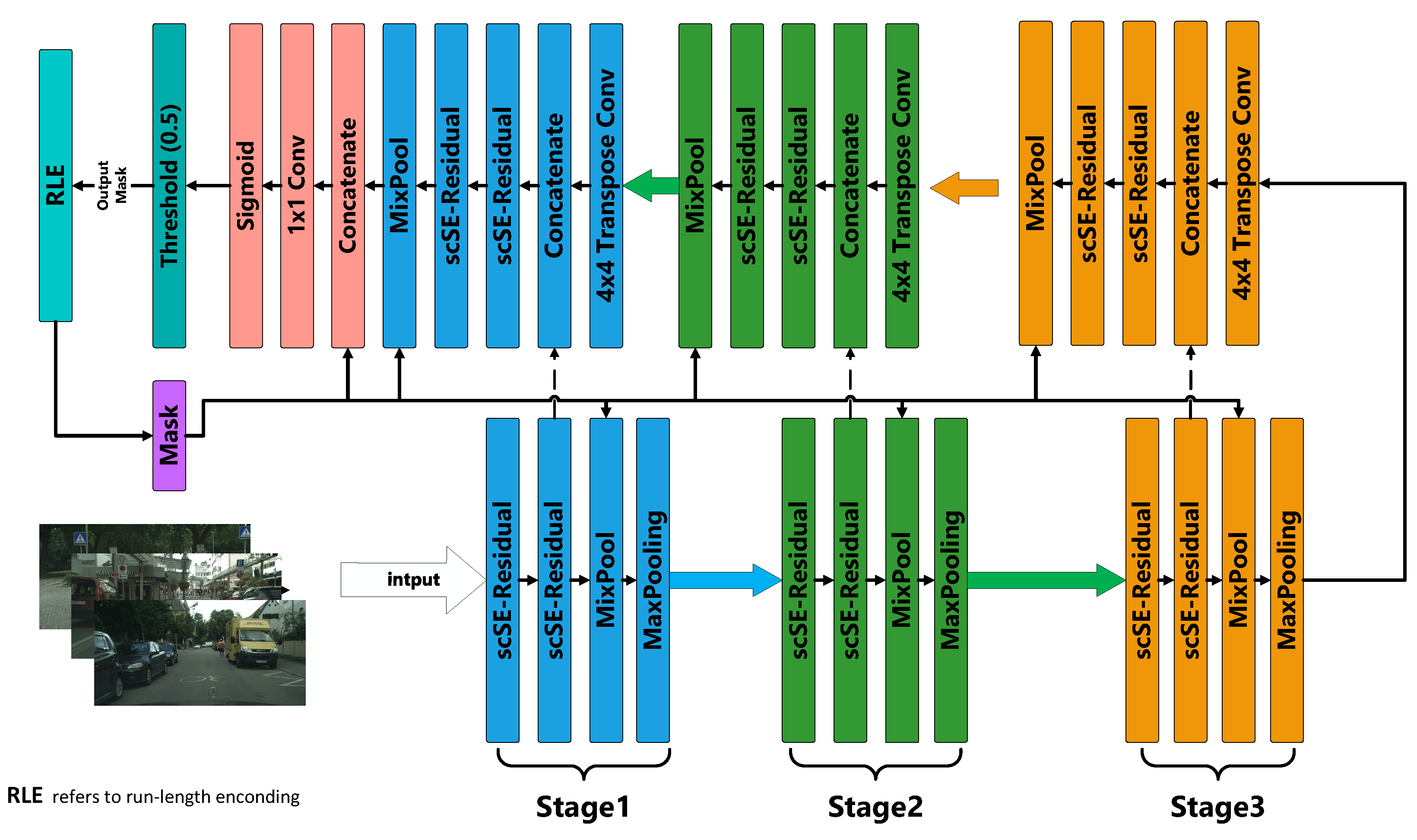 Preprints 168339 g009