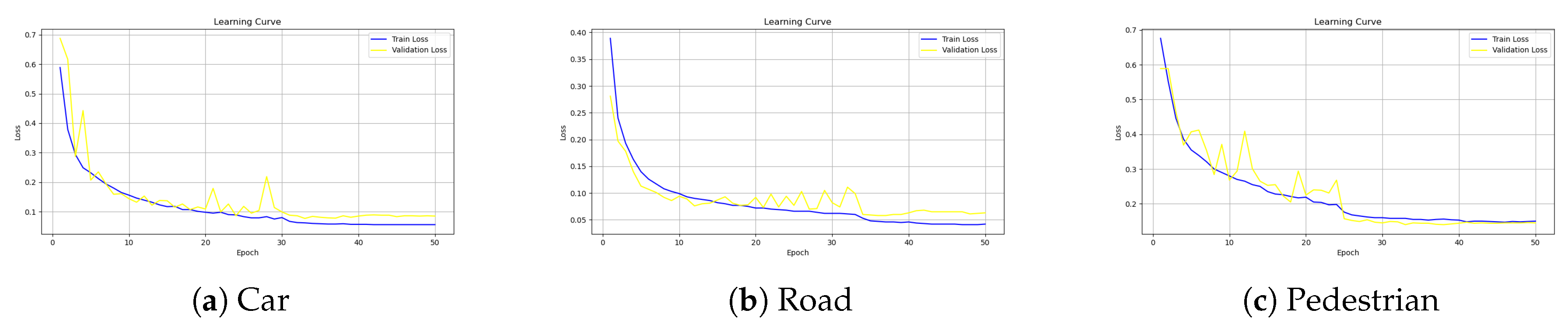 Preprints 168339 g010