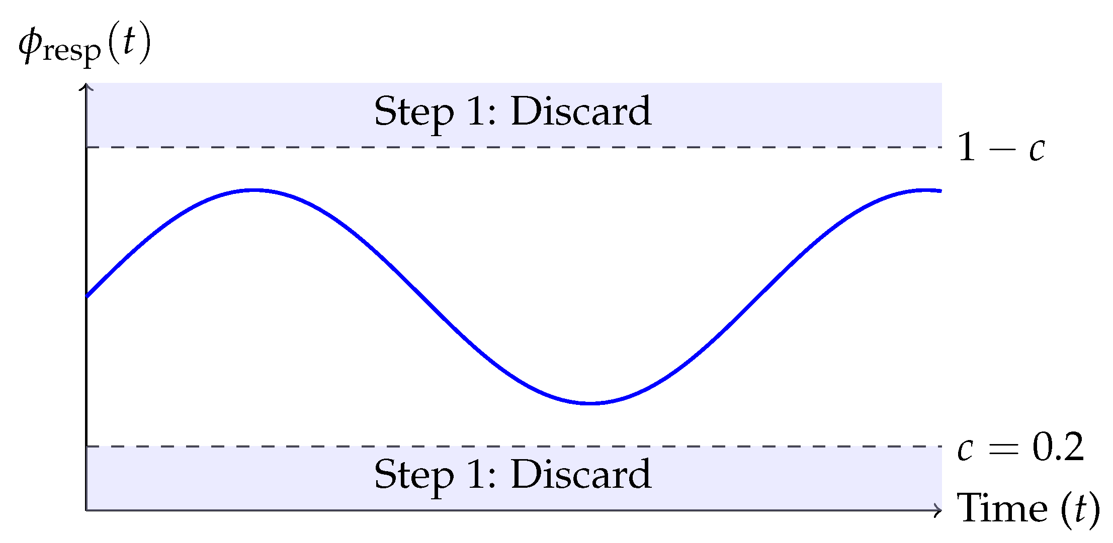 Preprints 170815 g001