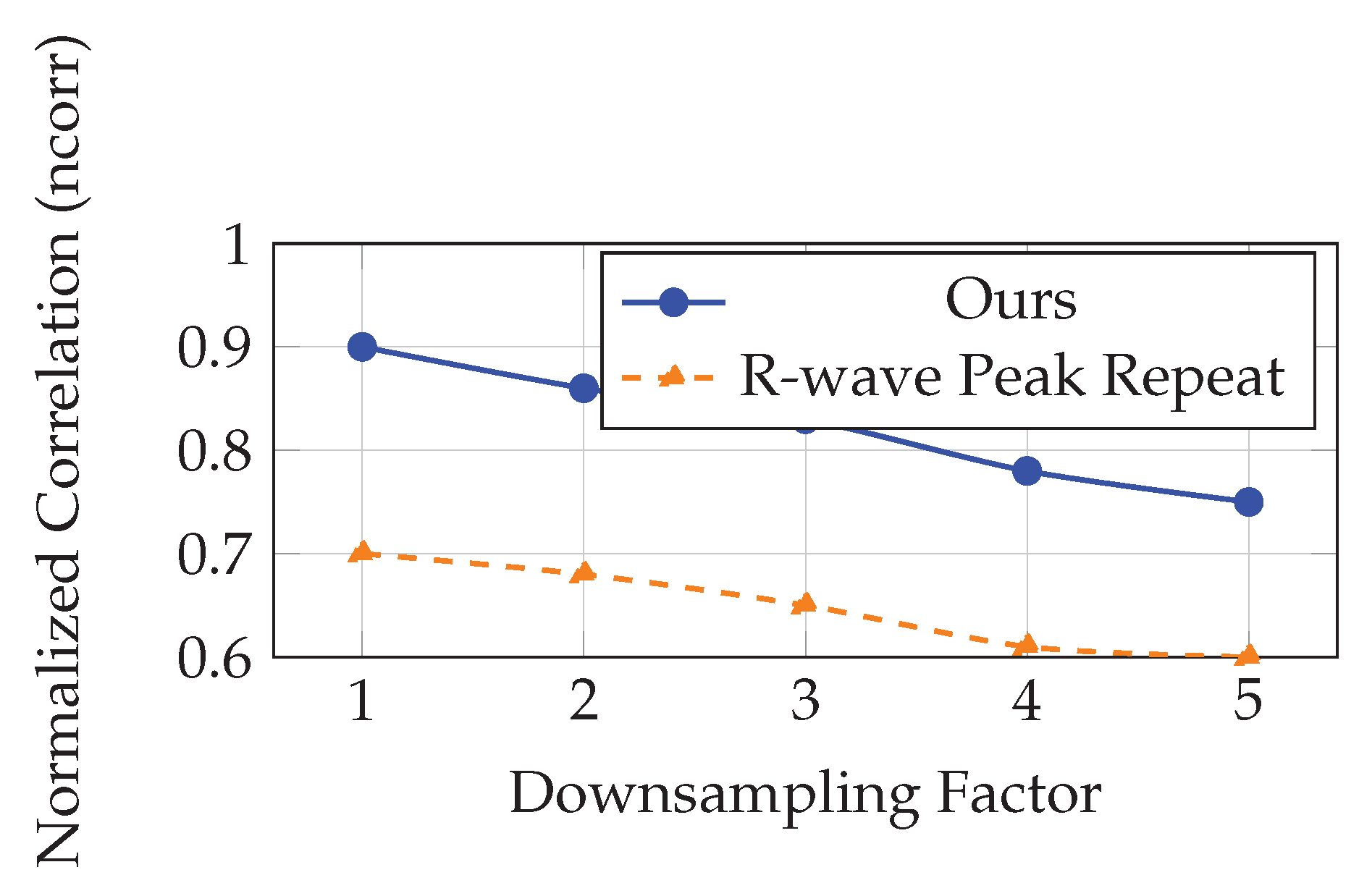 Preprints 170815 g003