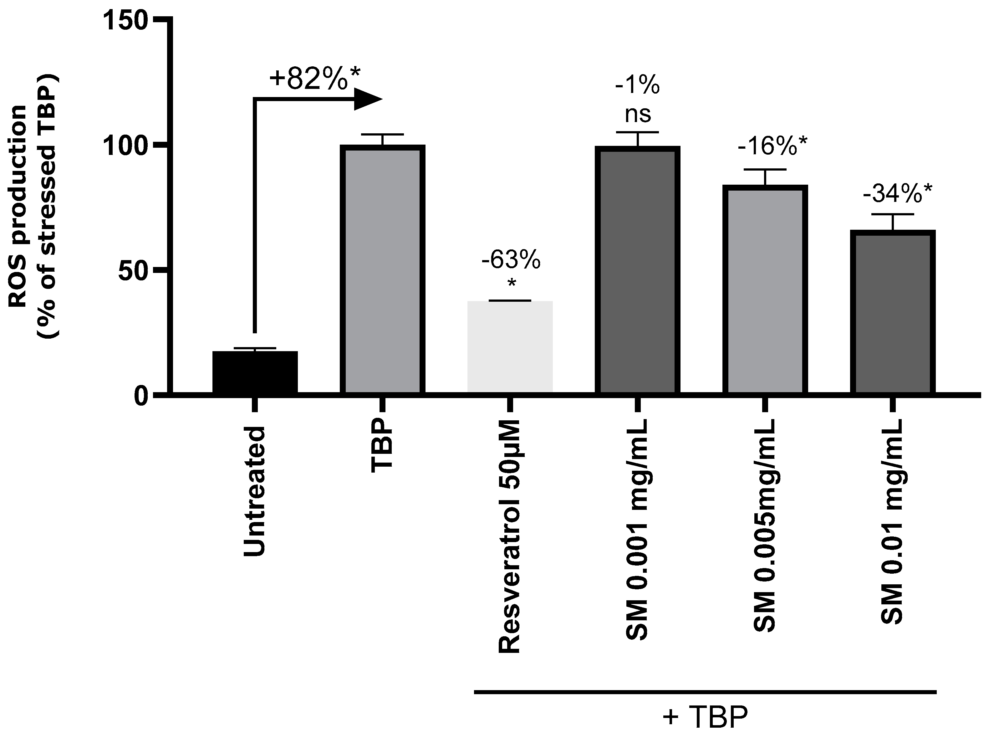 Preprints 94059 g001