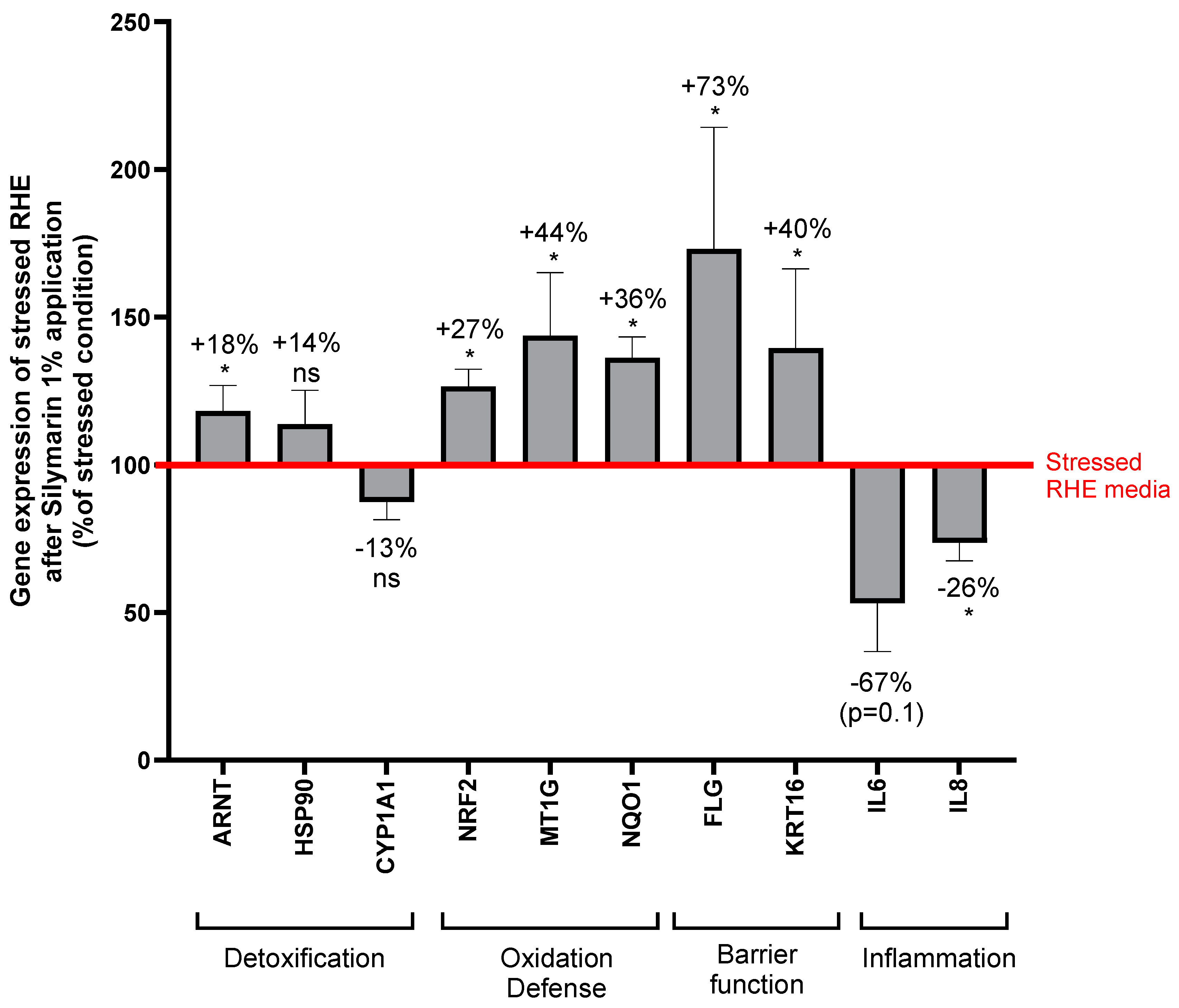 Preprints 94059 g006