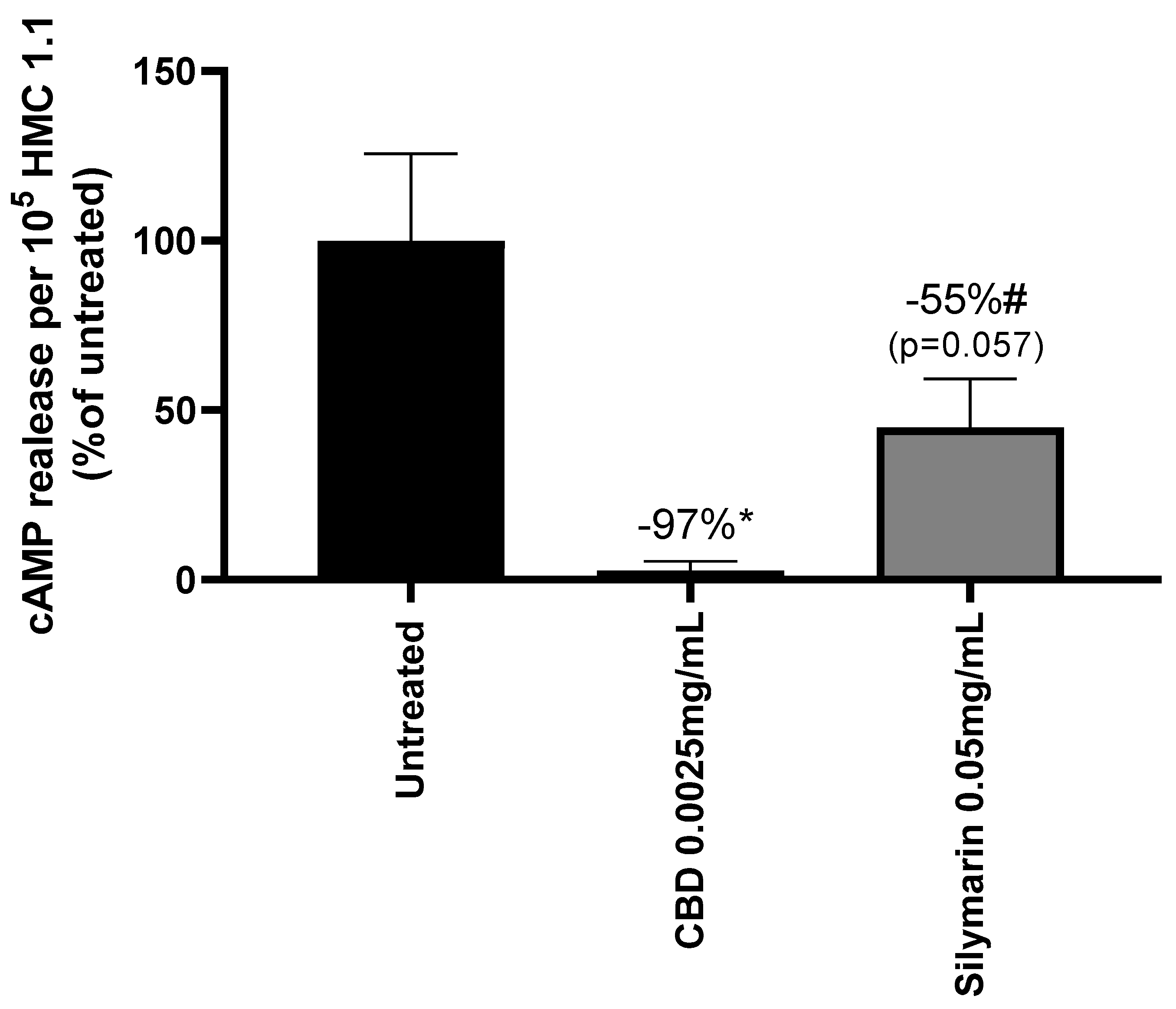 Preprints 94059 g007
