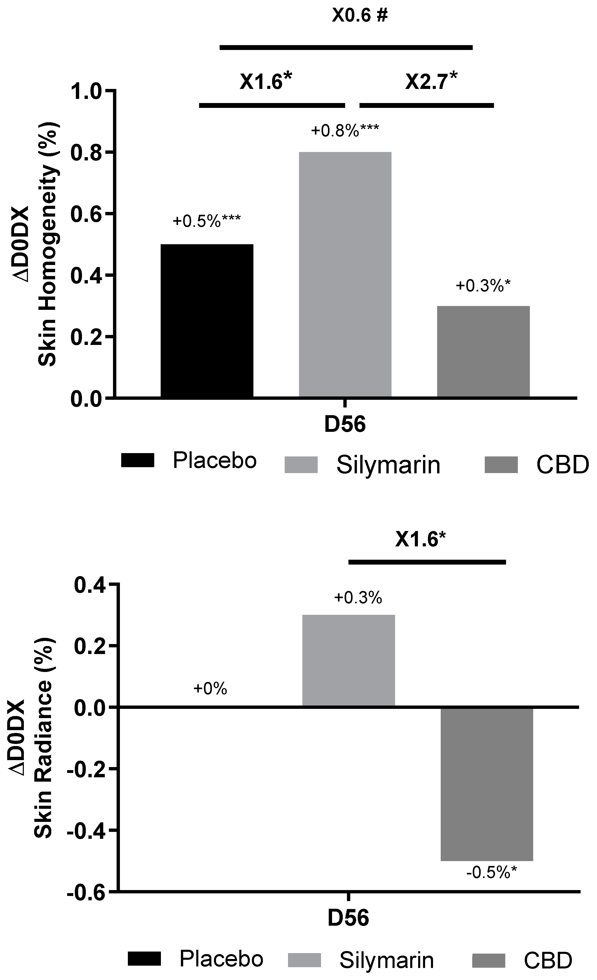 Preprints 94059 g009