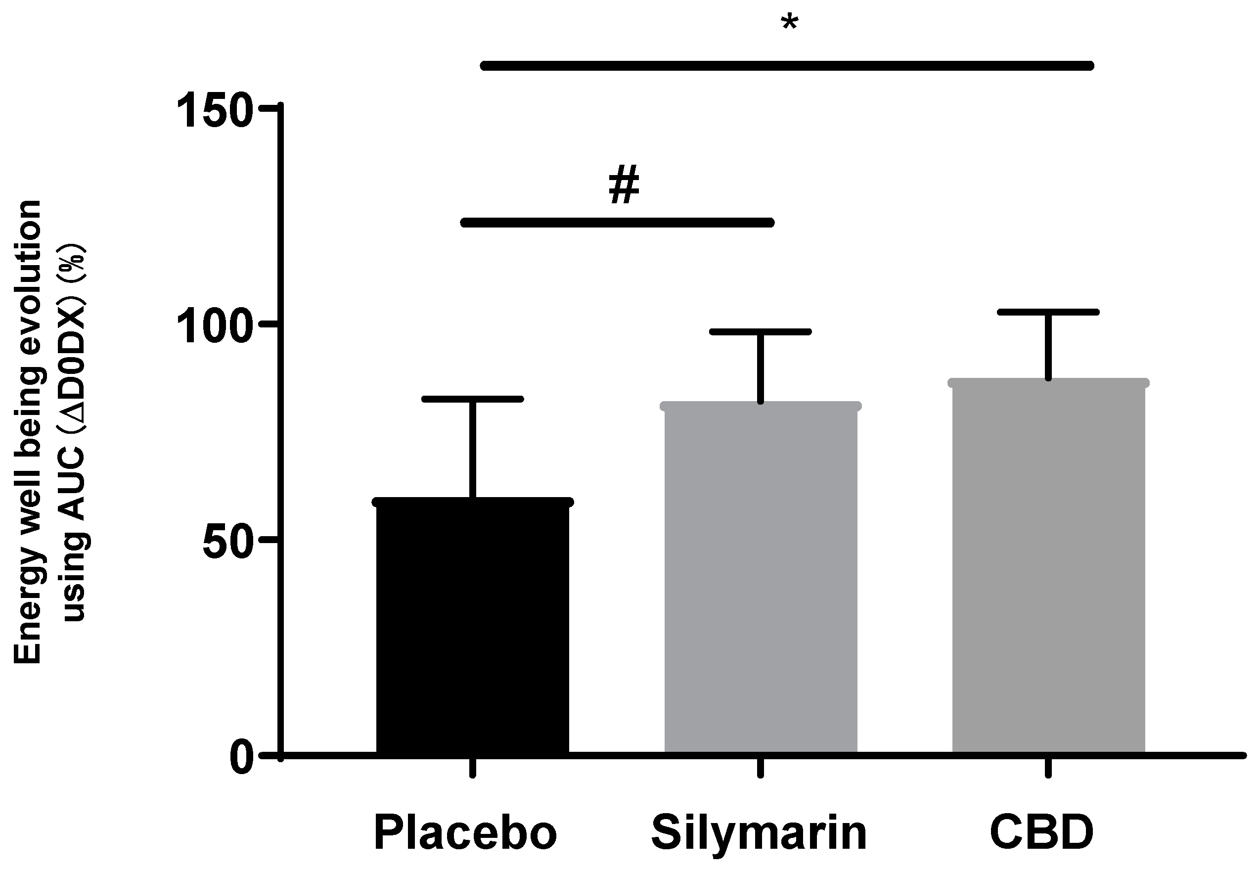 Preprints 94059 g011