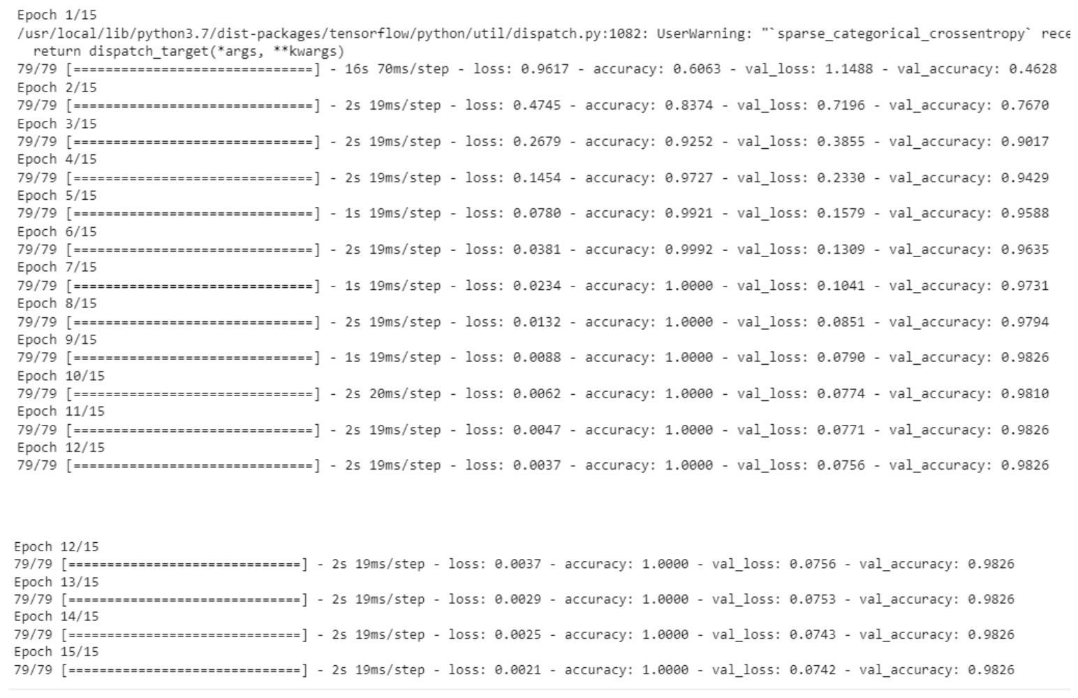 Preprints 237080 g013 Preprints 237080 g013