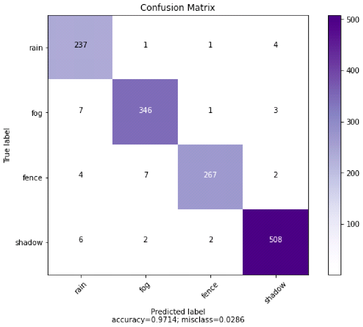 Preprints 237080 g015 Preprints 237080 g015