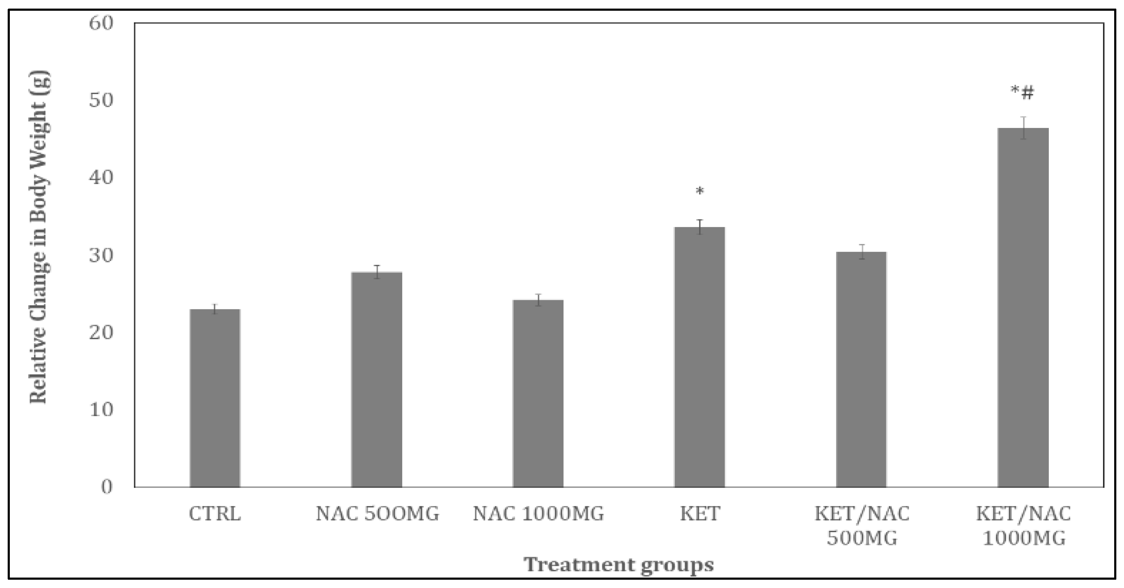Preprints 193216 g001