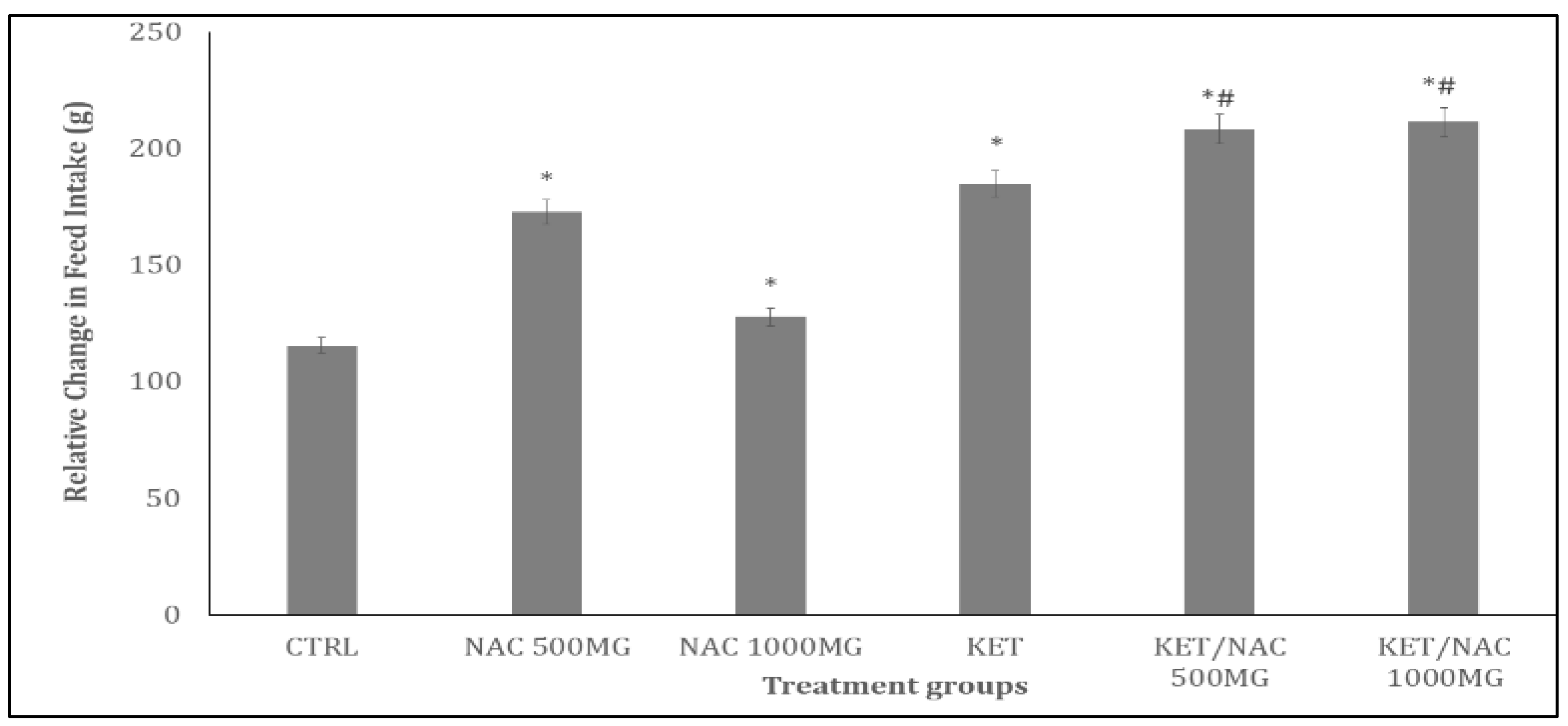 Preprints 193216 g002