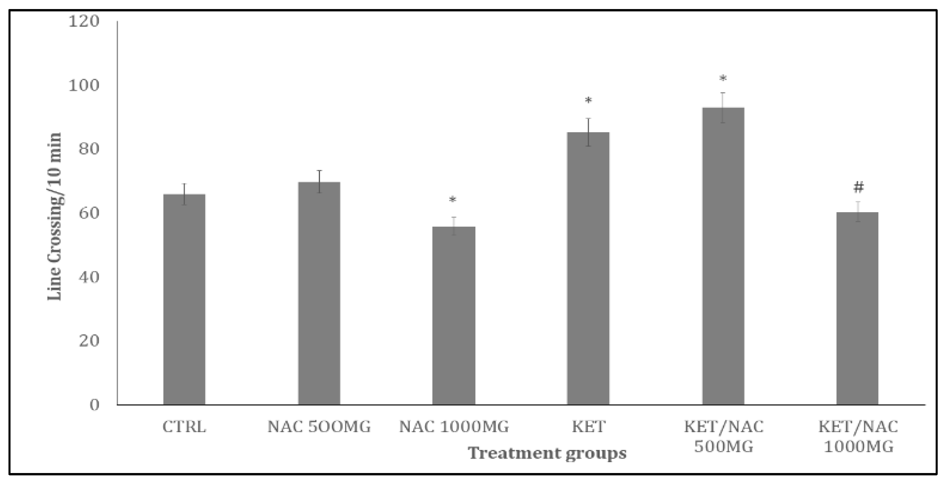 Preprints 193216 g003