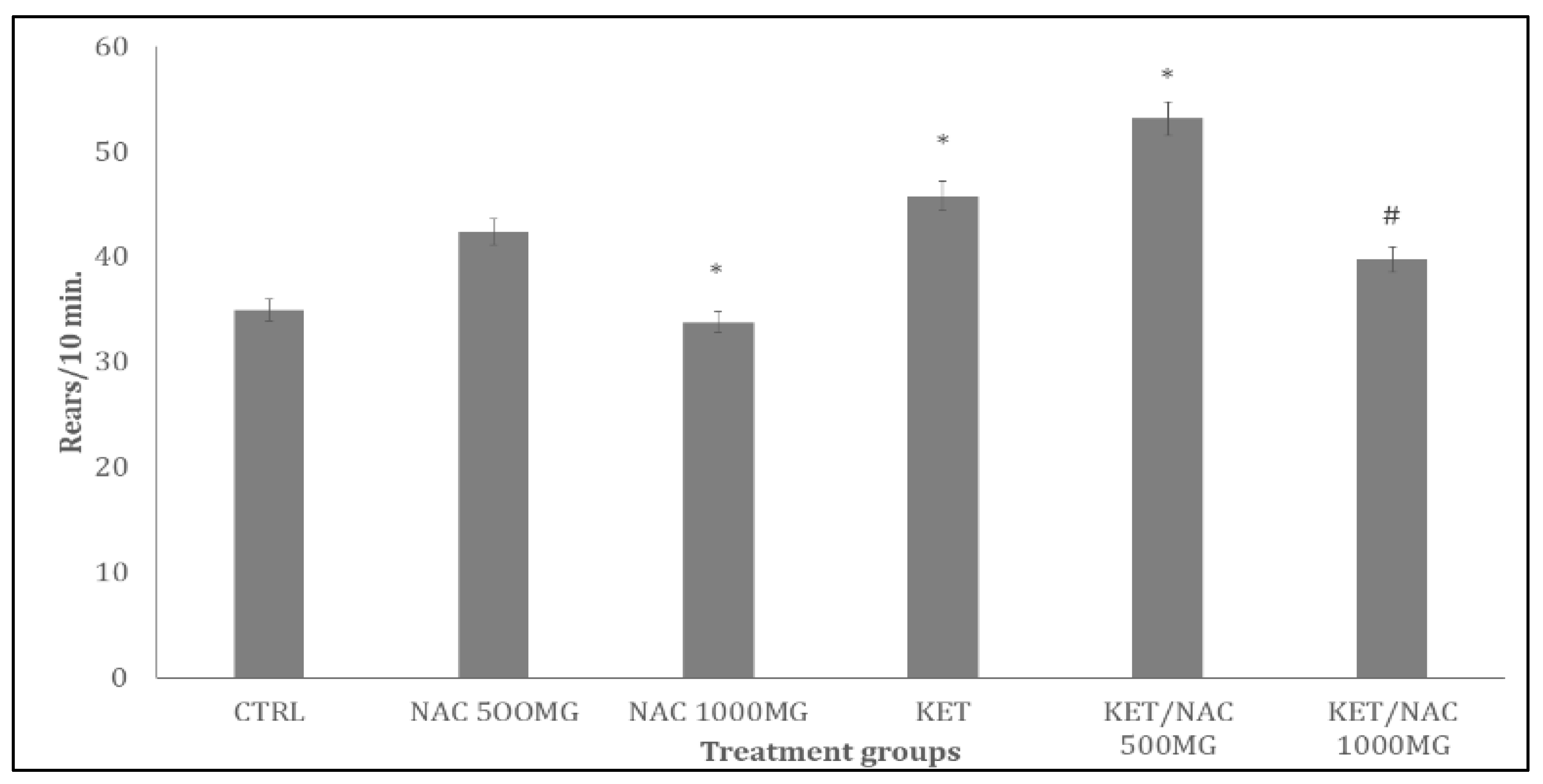 Preprints 193216 g004