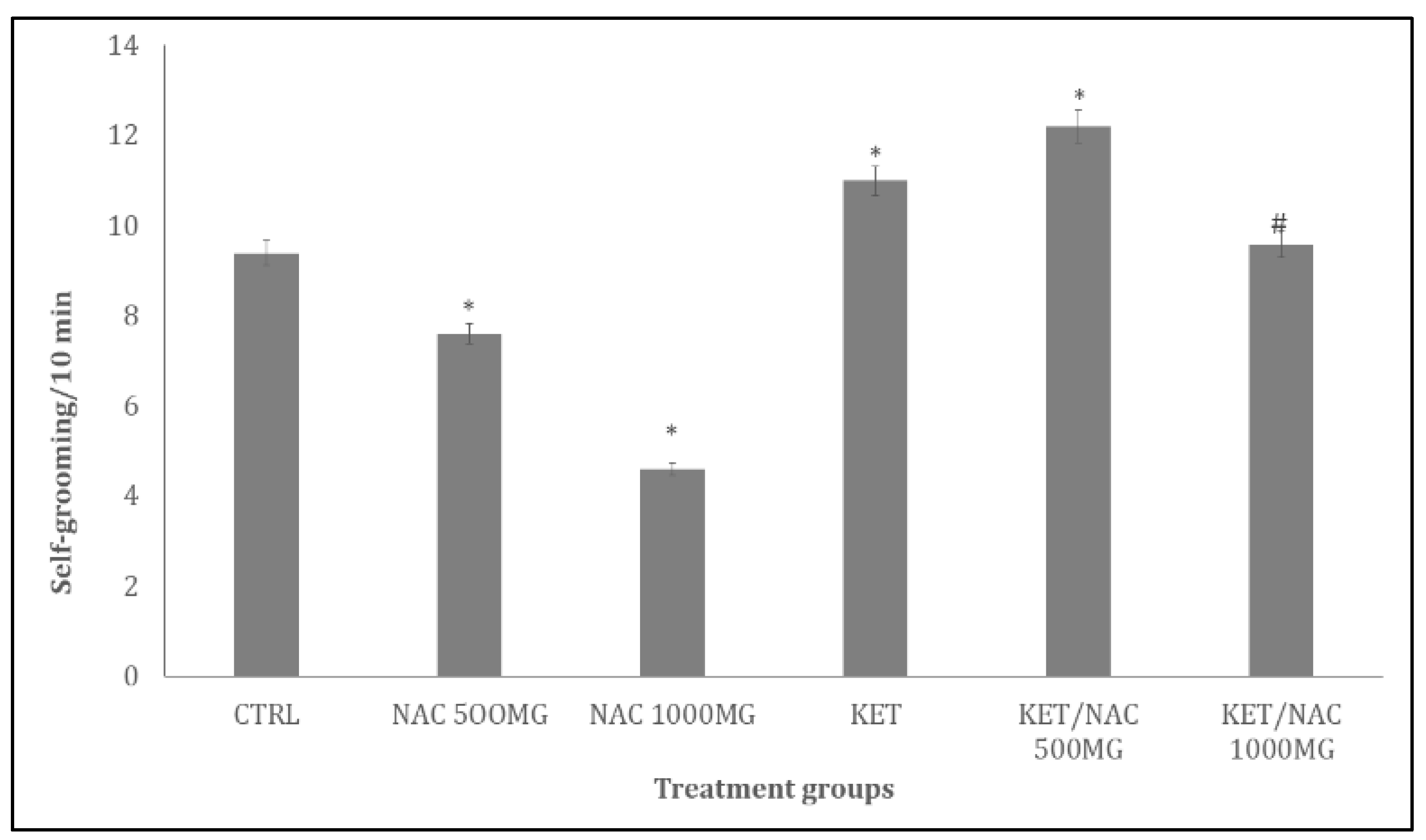 Preprints 193216 g005