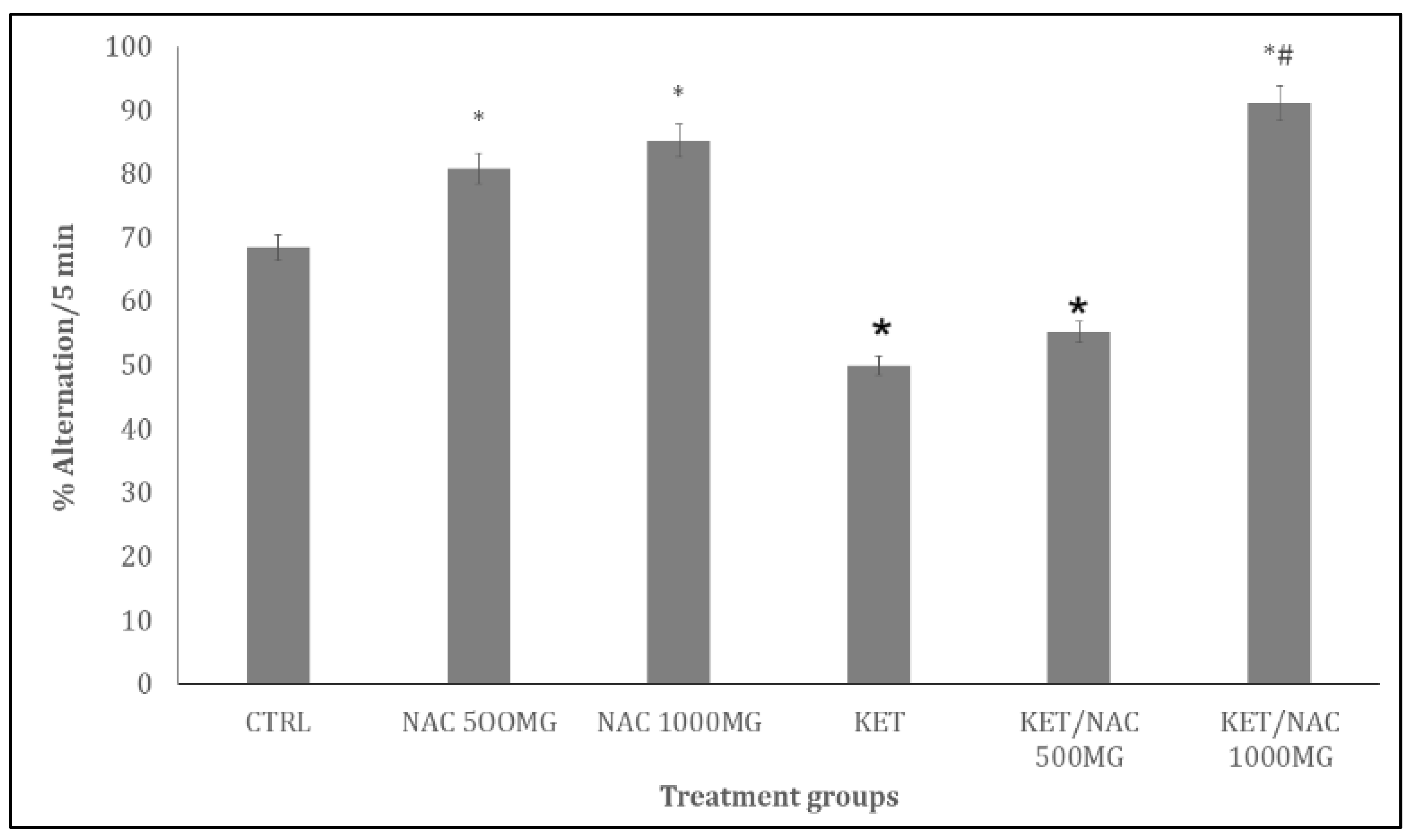 Preprints 193216 g006