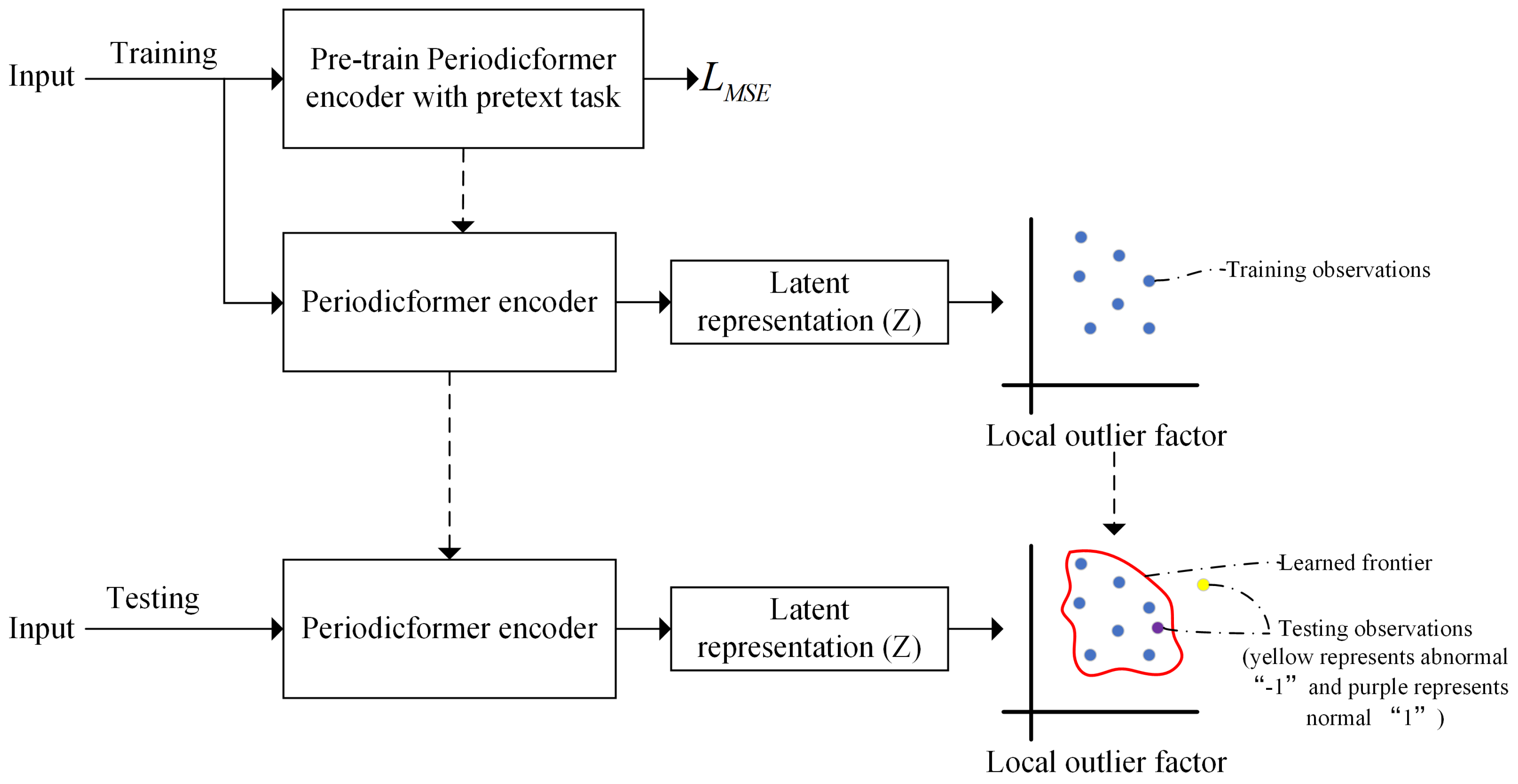 Preprints 147323 g001