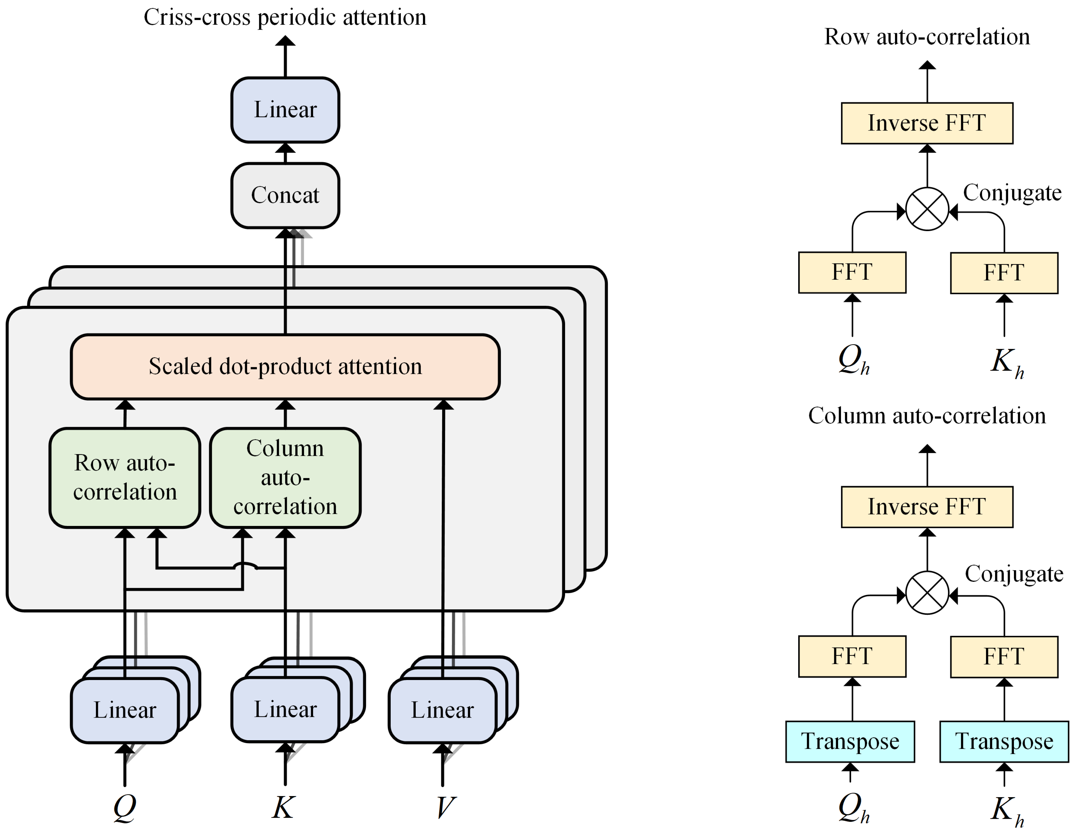 Preprints 147323 g003