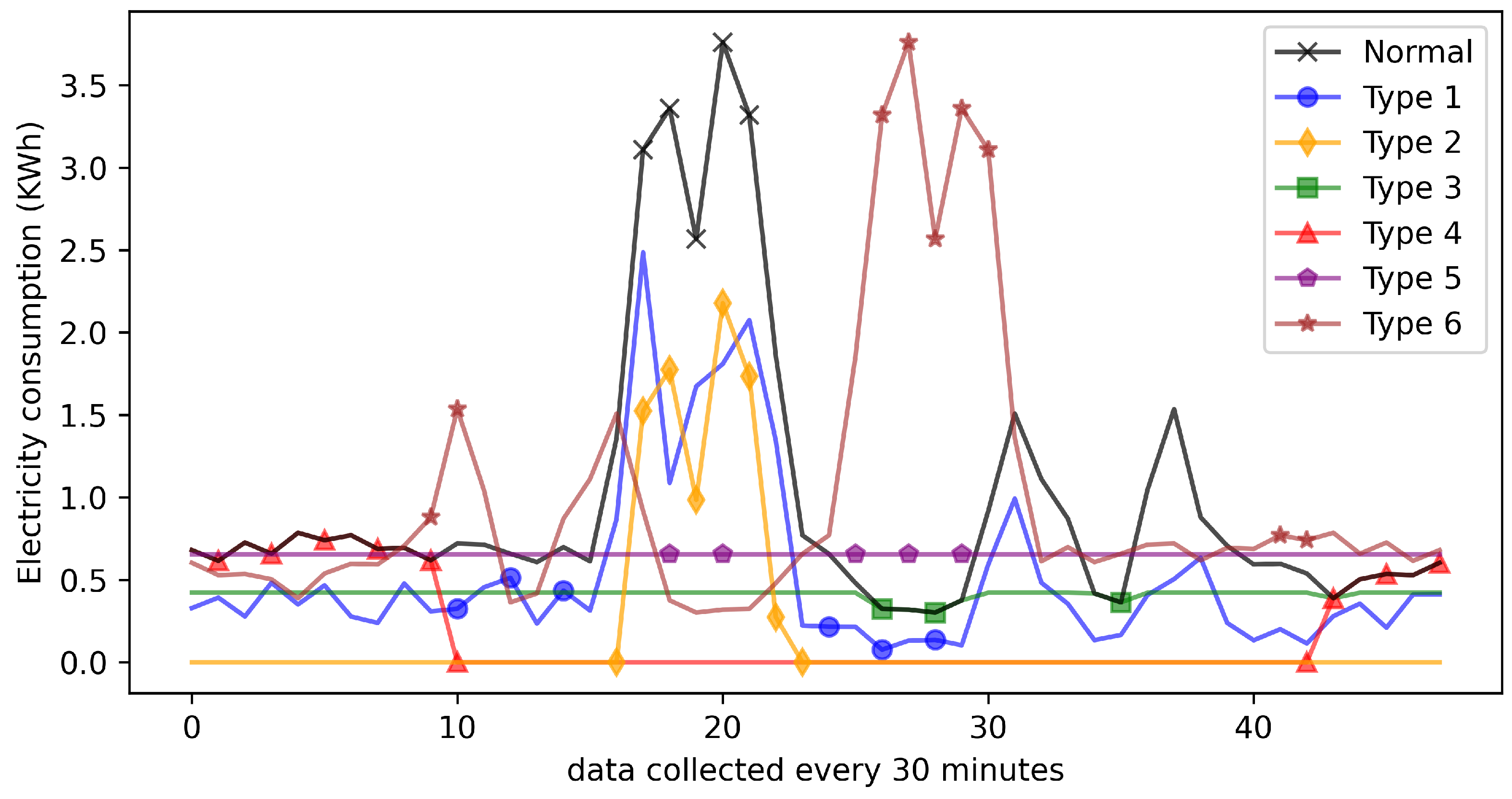 Preprints 147323 g004