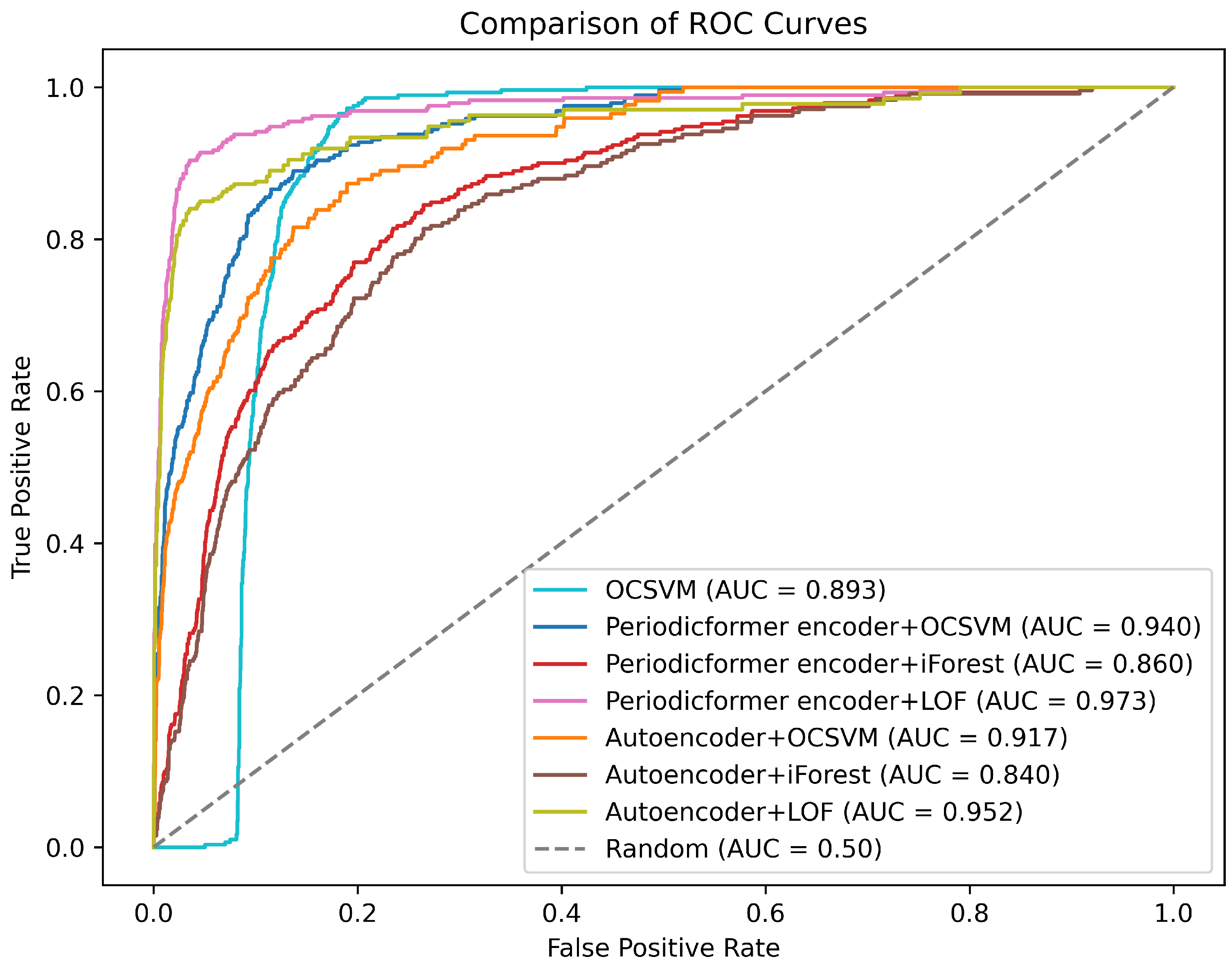 Preprints 147323 g005