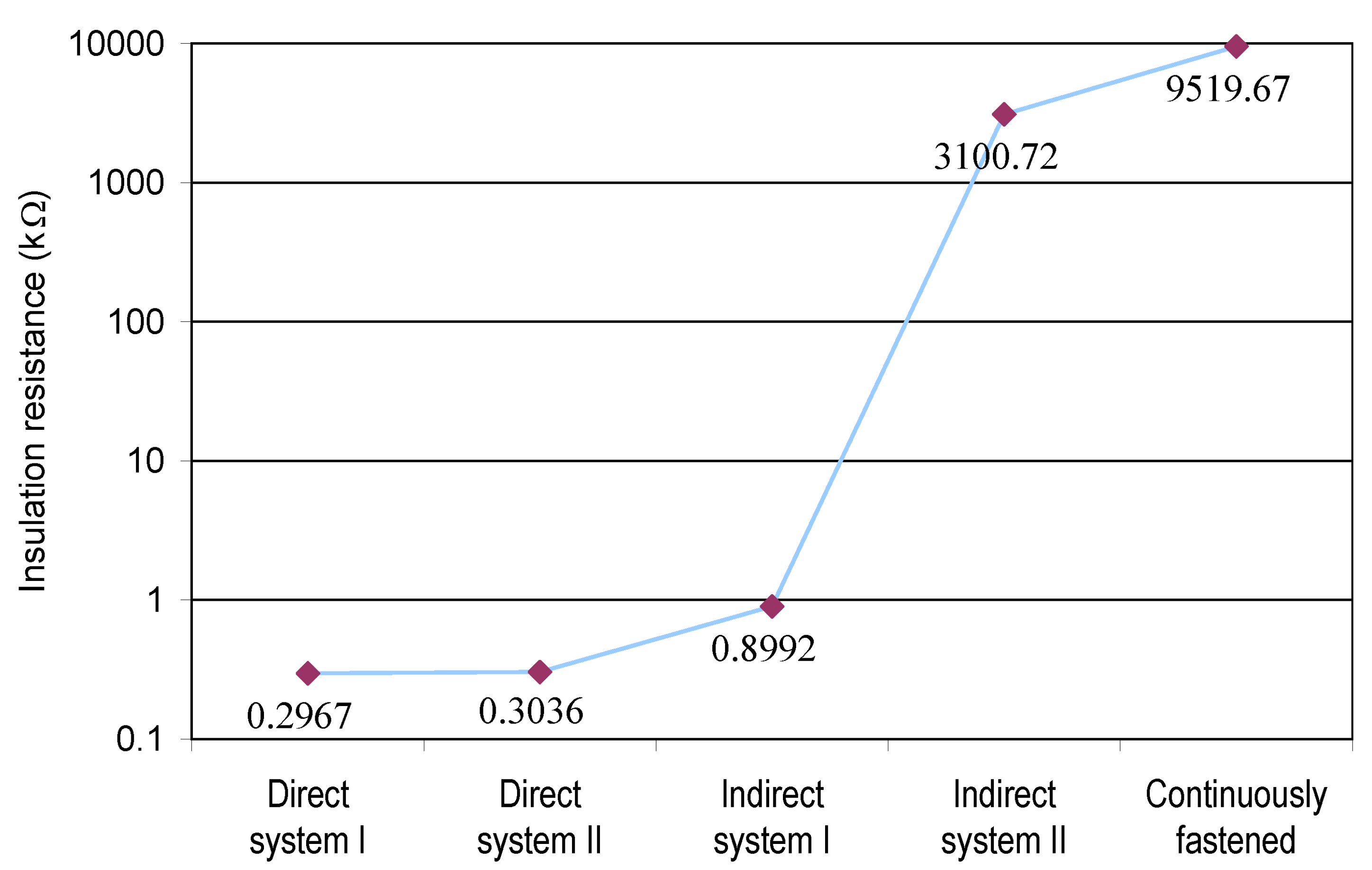 Preprints 81261 g004