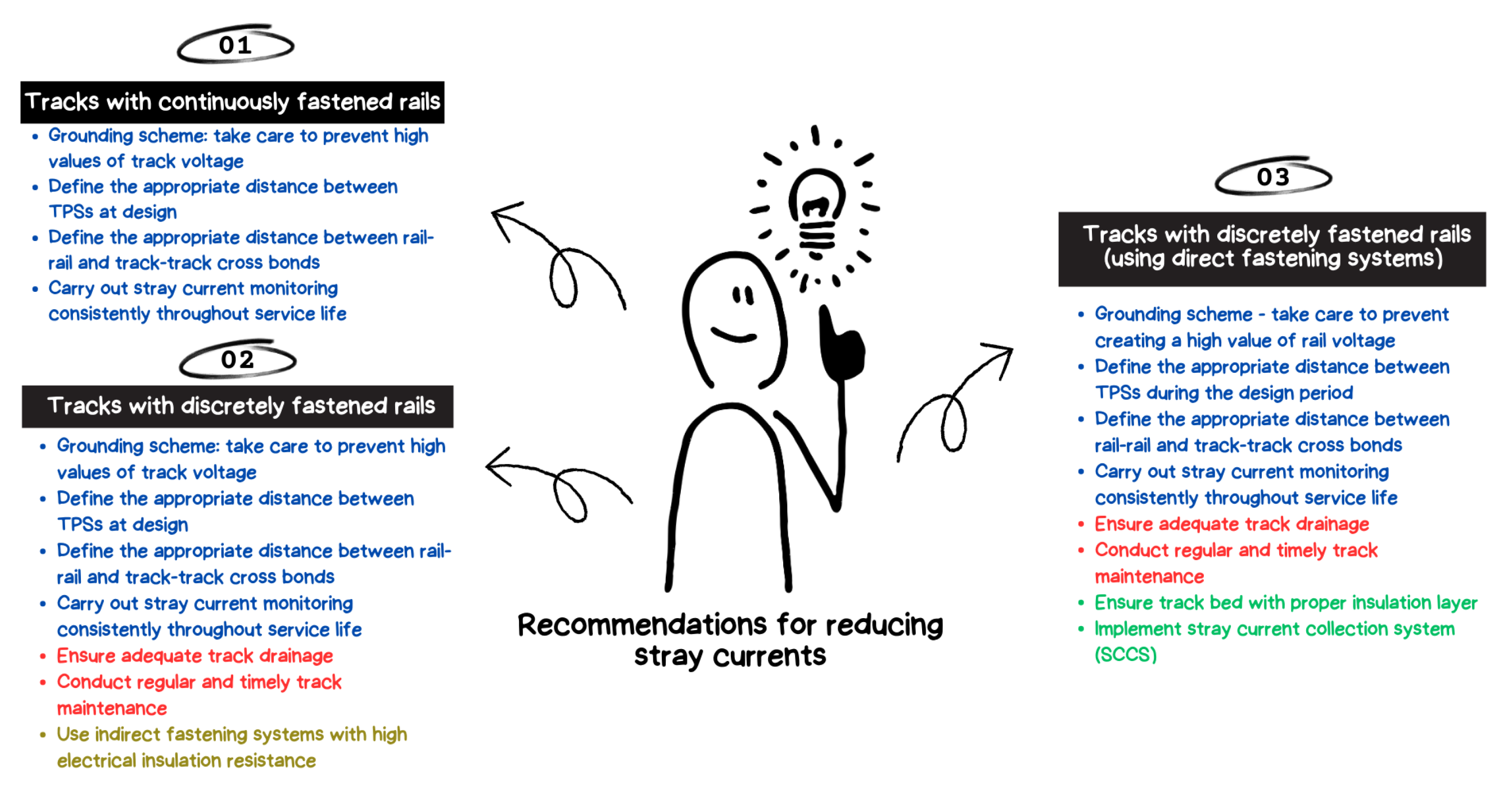 Preprints 81261 g011
