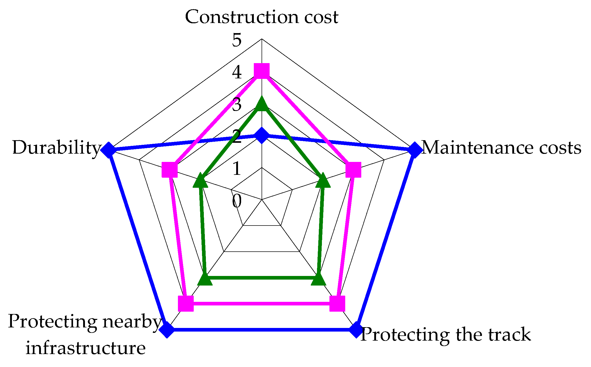 Preprints 81261 g012