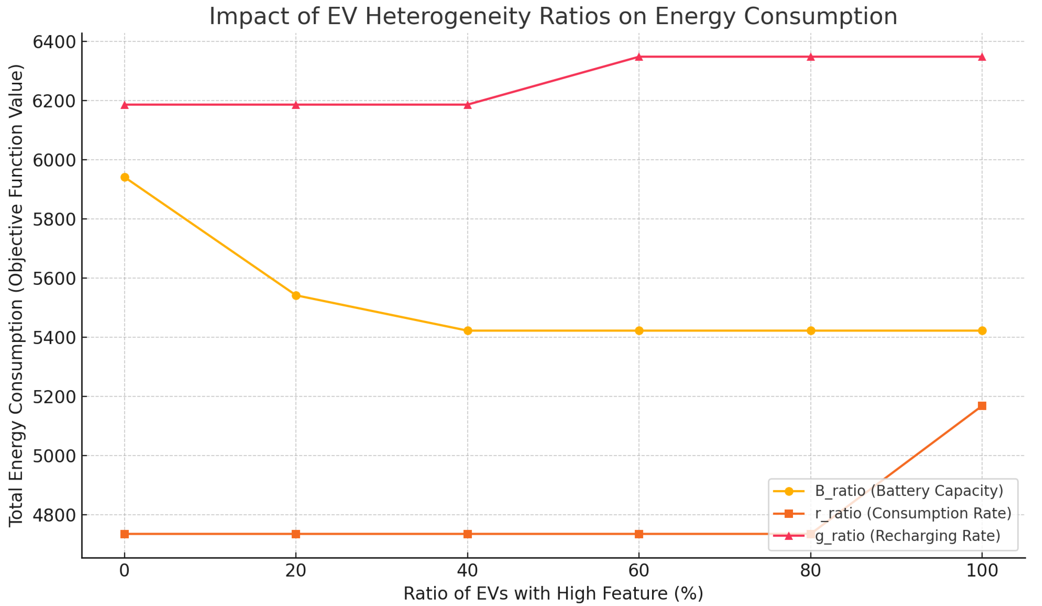 Preprints 170107 g001