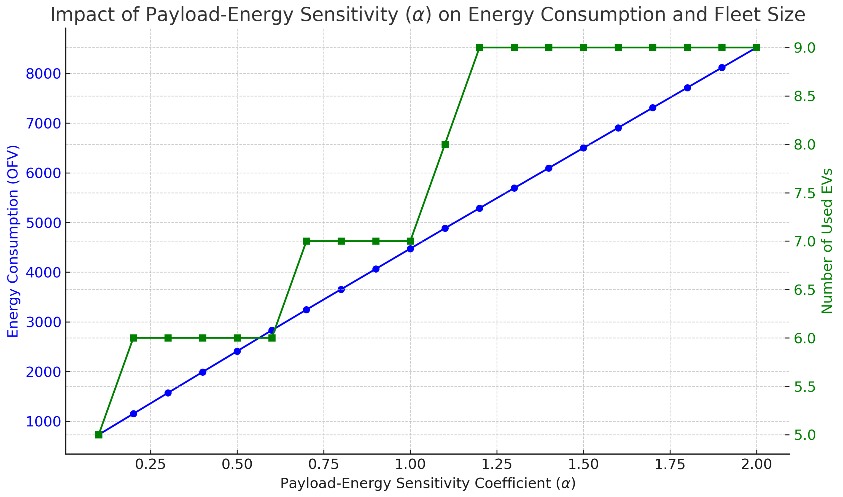 Preprints 170107 g003
