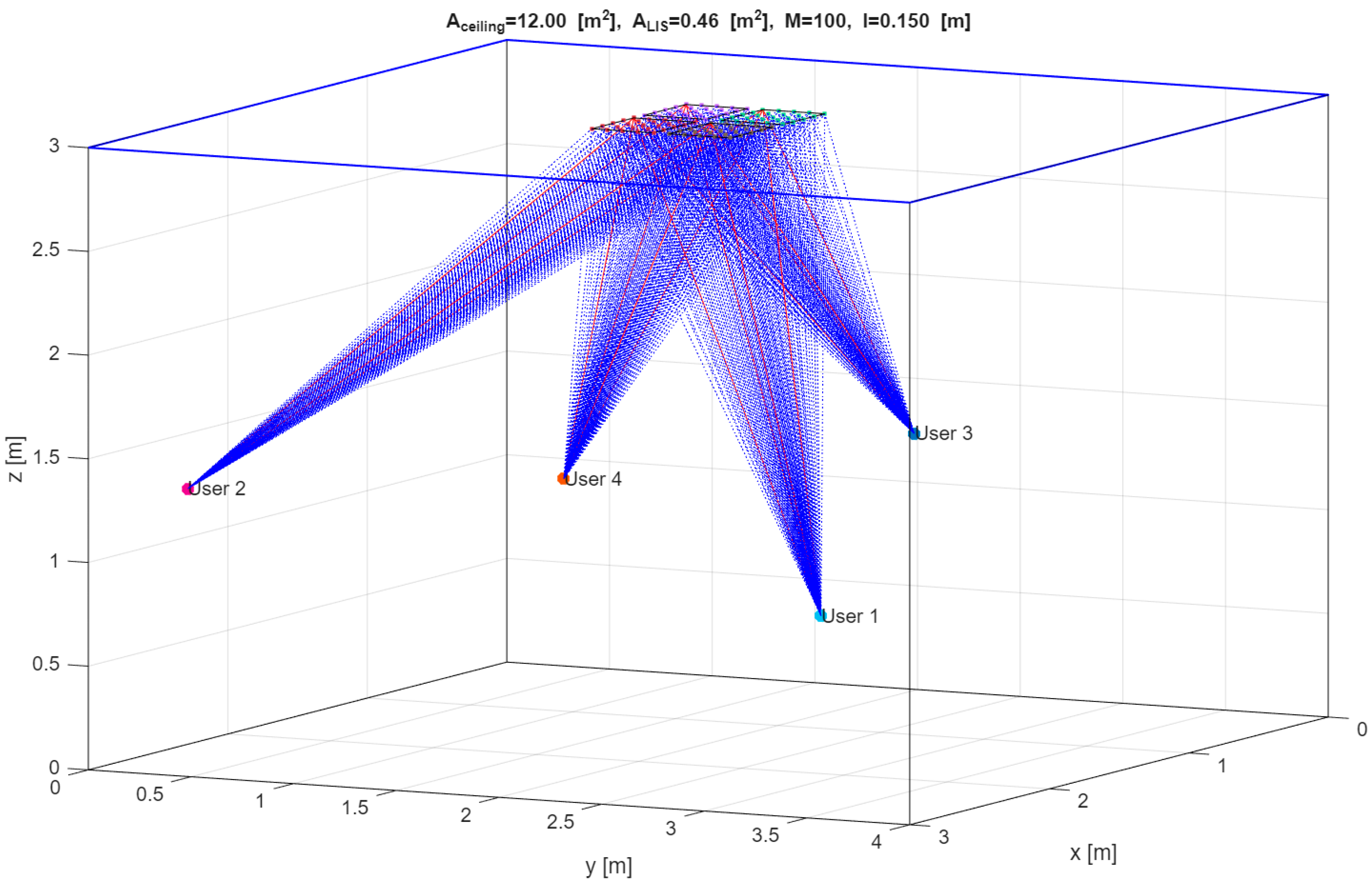 Preprints 155850 g003