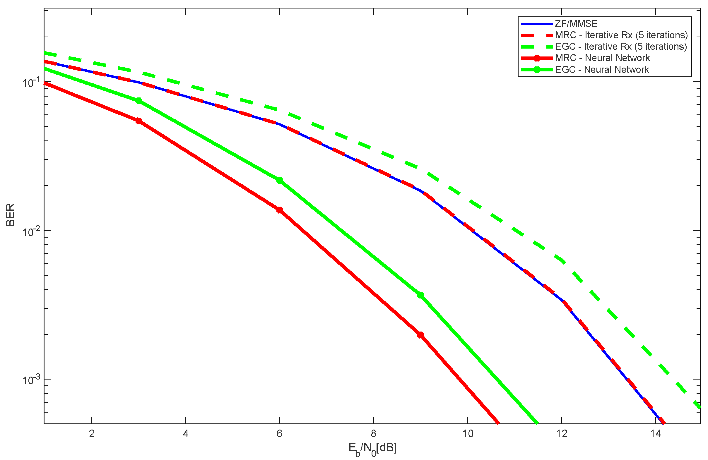 Preprints 155850 g004