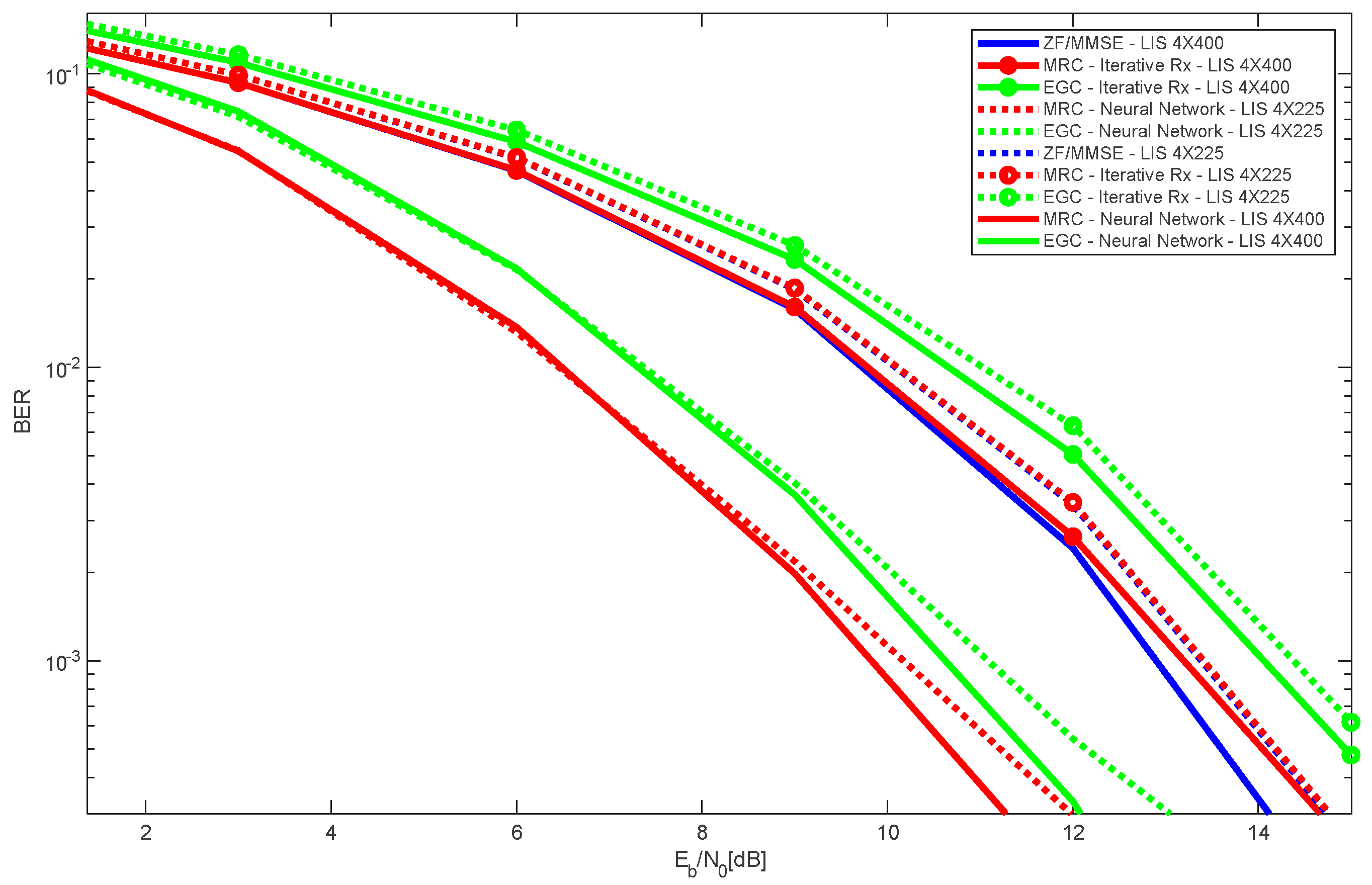 Preprints 155850 g006