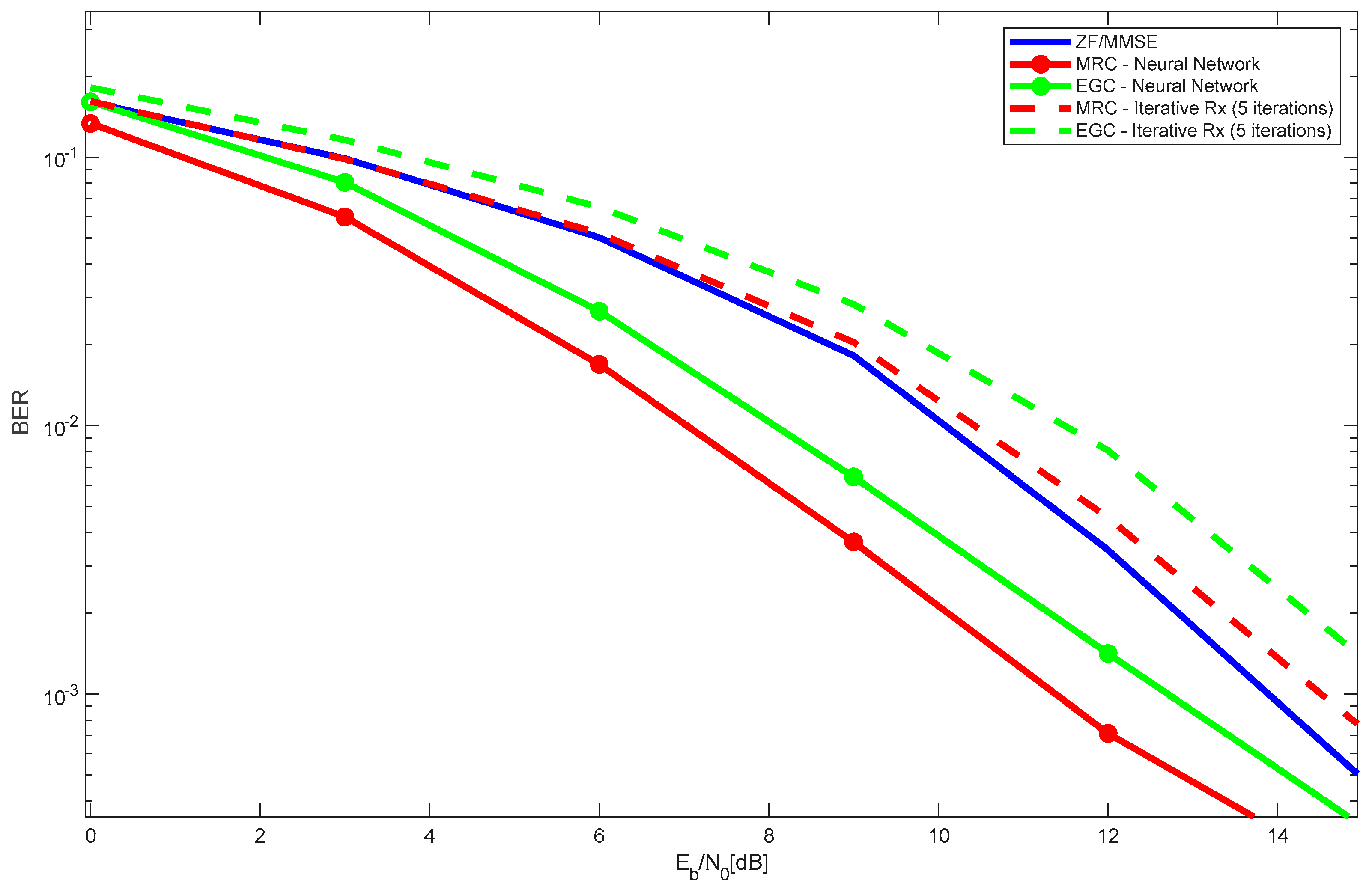 Preprints 155850 g007