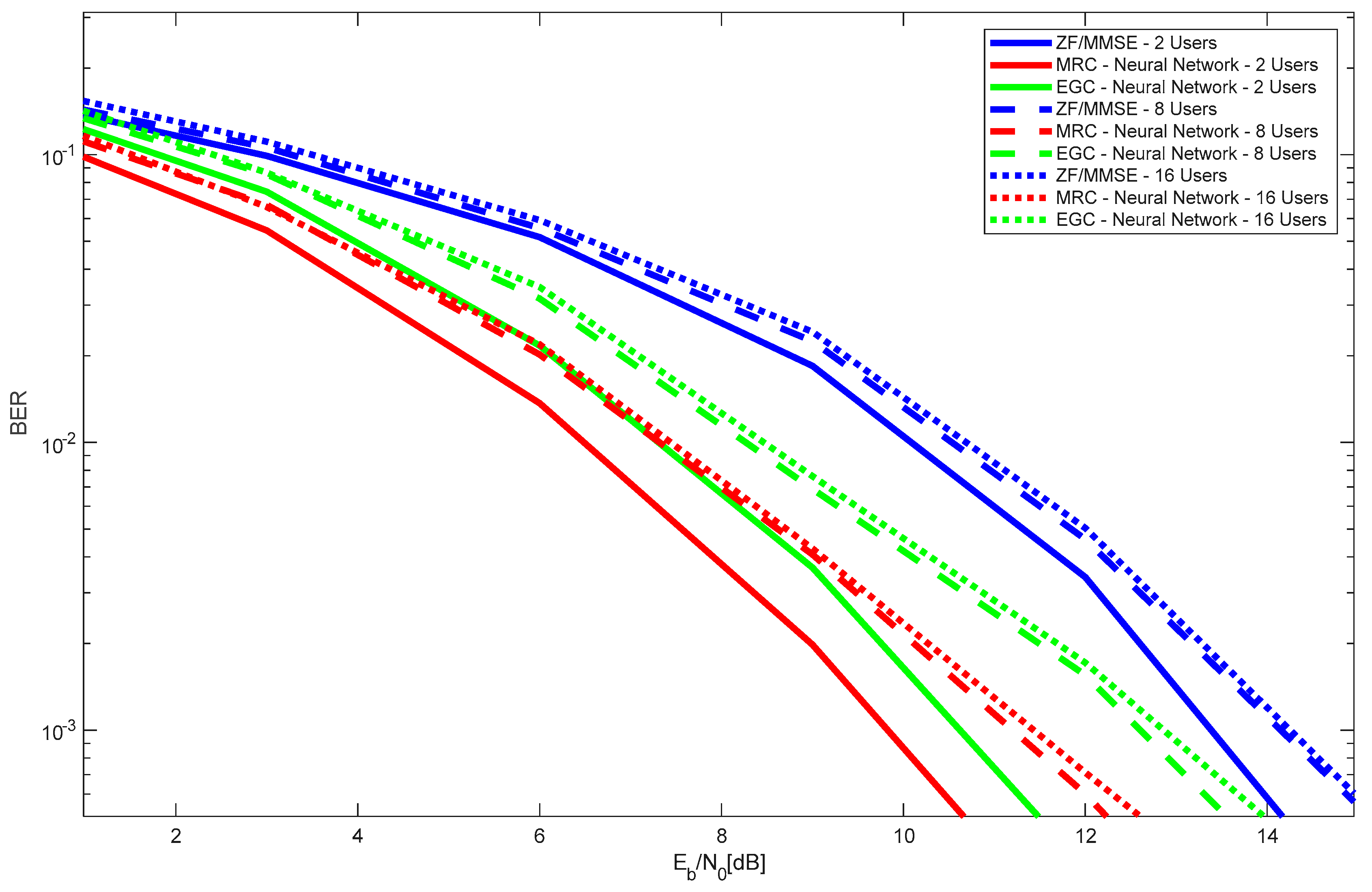 Preprints 155850 g008