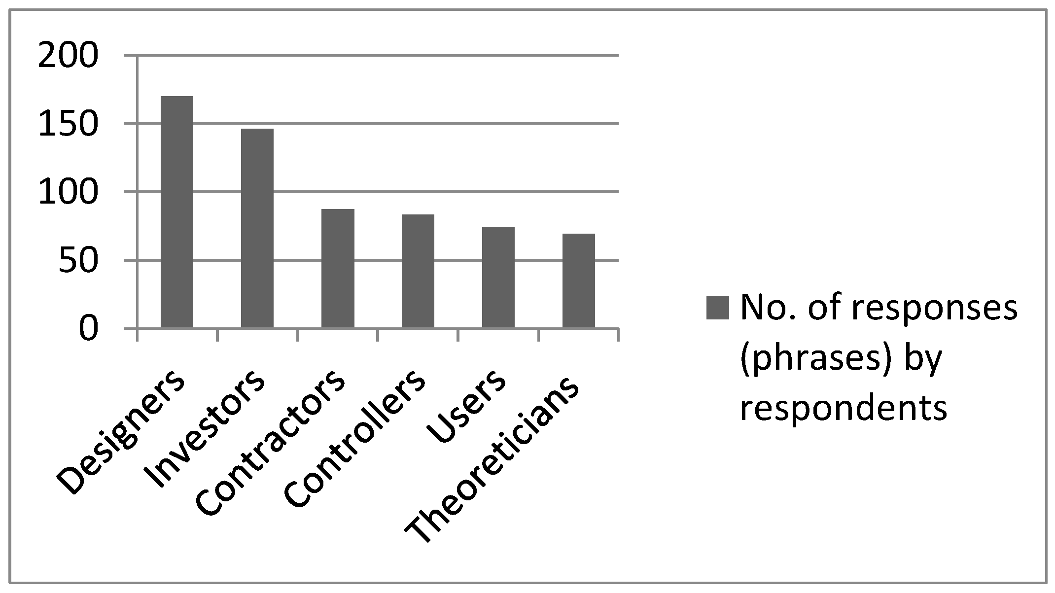 Preprints 148148 g001