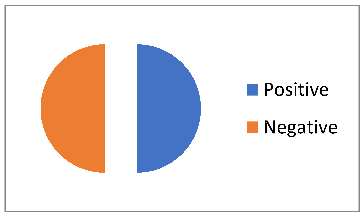 Preprints 148148 g002
