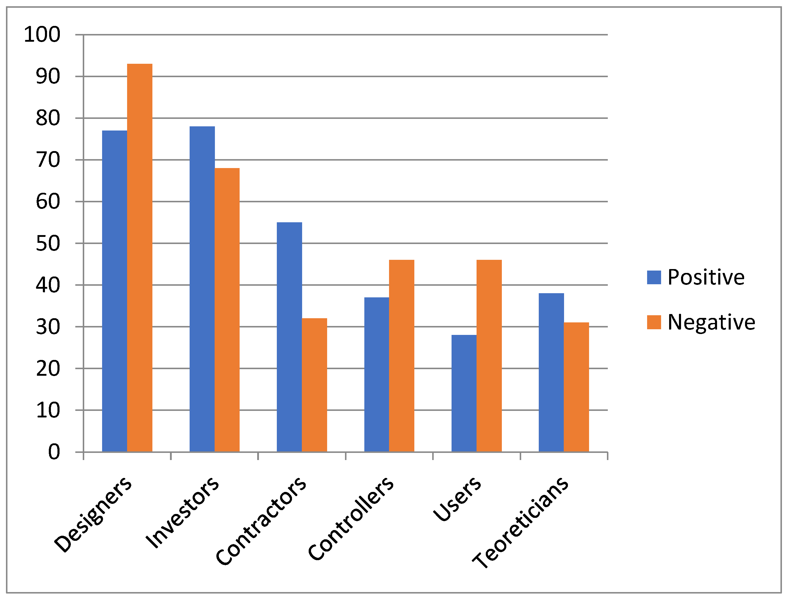 Preprints 148148 g003