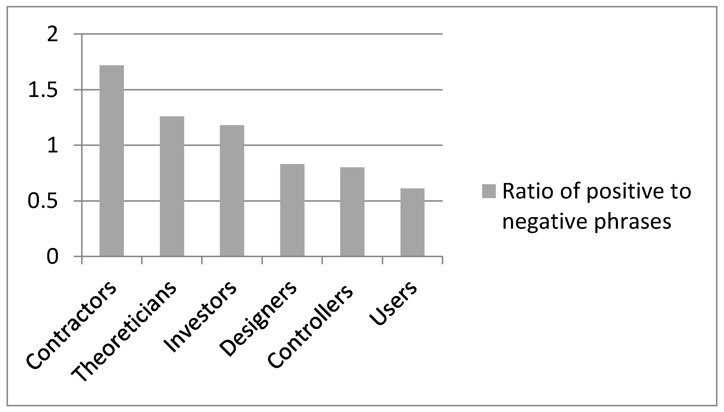 Preprints 148148 g004