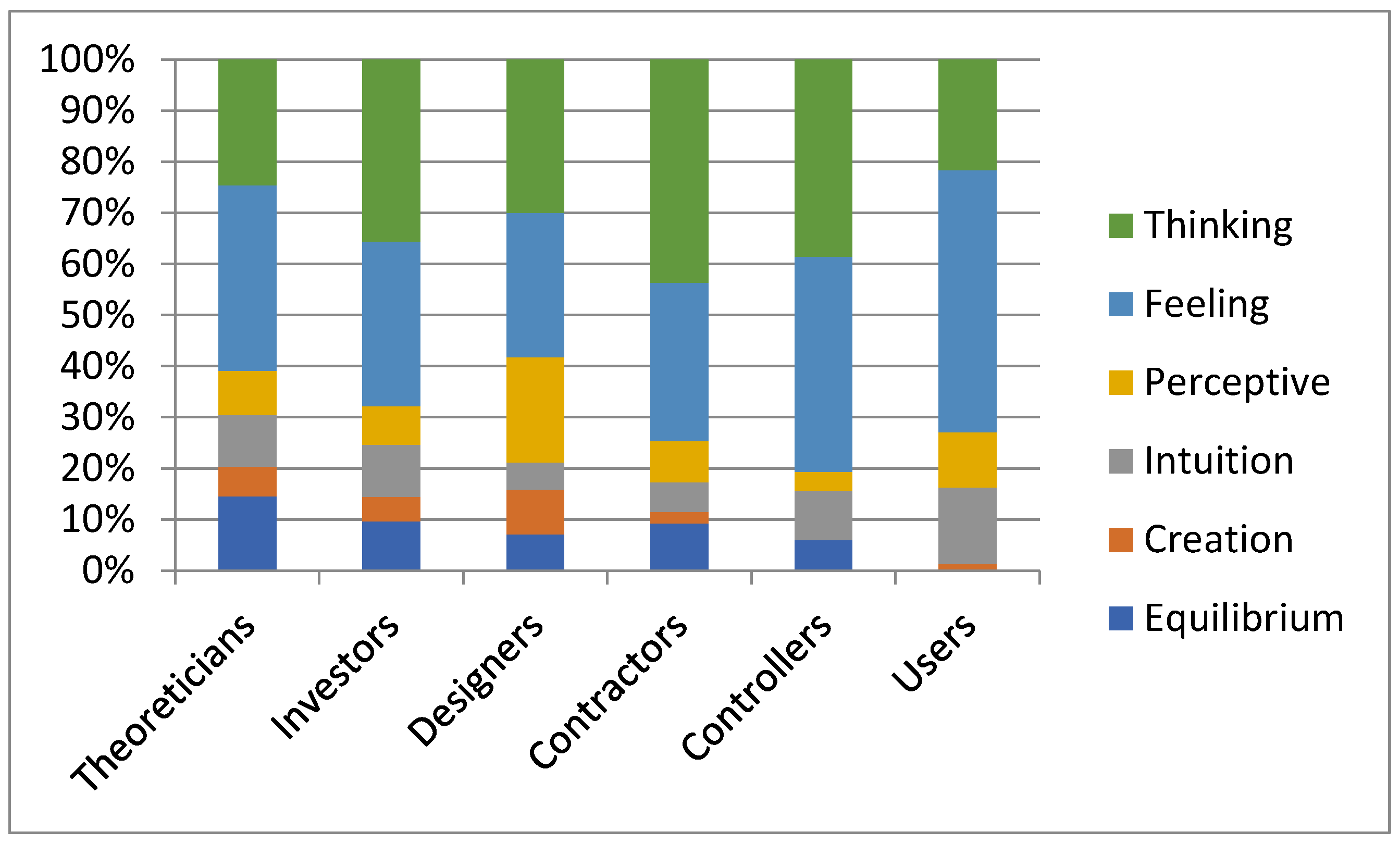 Preprints 148148 g007