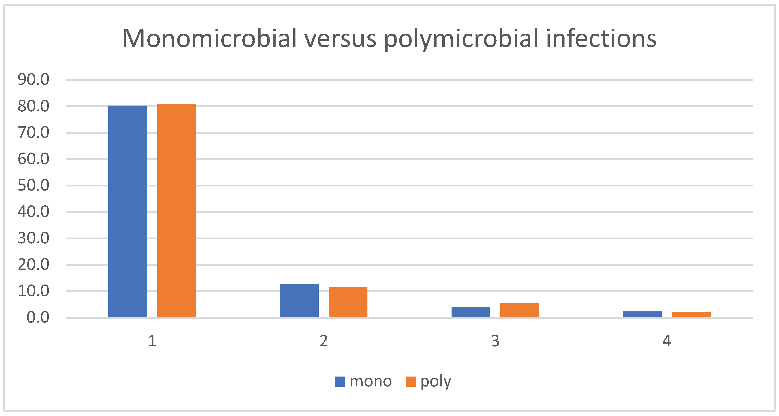 Preprints 184475 g001