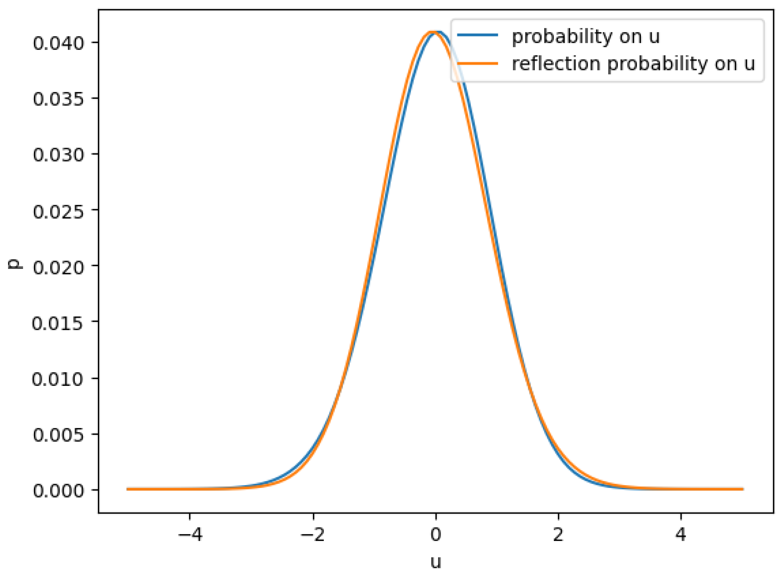 Preprints 152089 g002