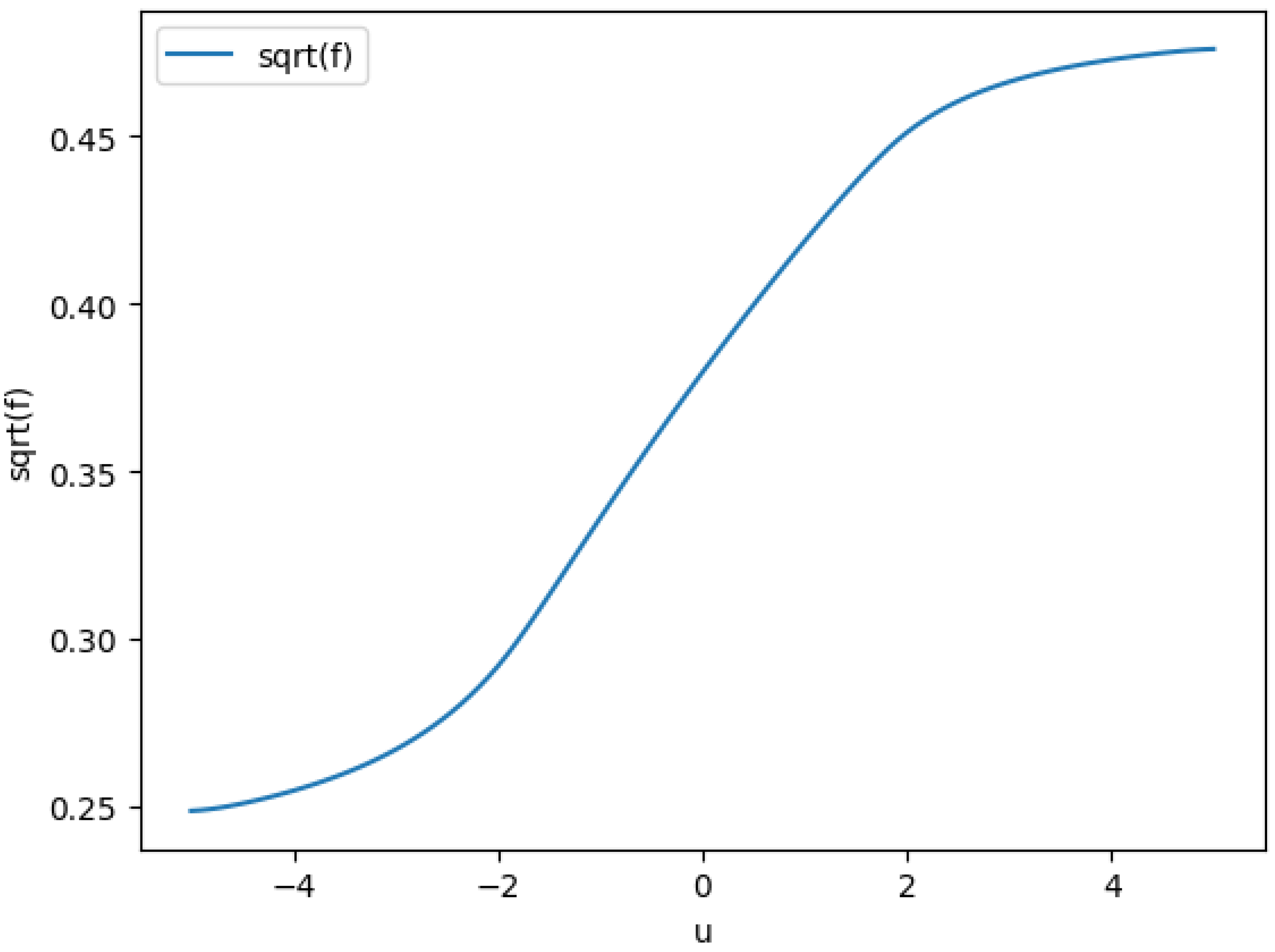 Preprints 152089 g004