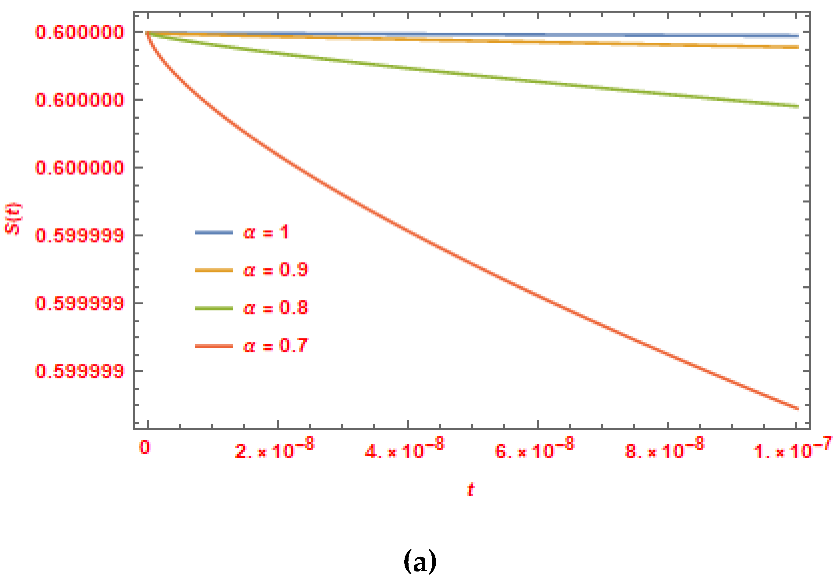 Preprints 160153 g002a