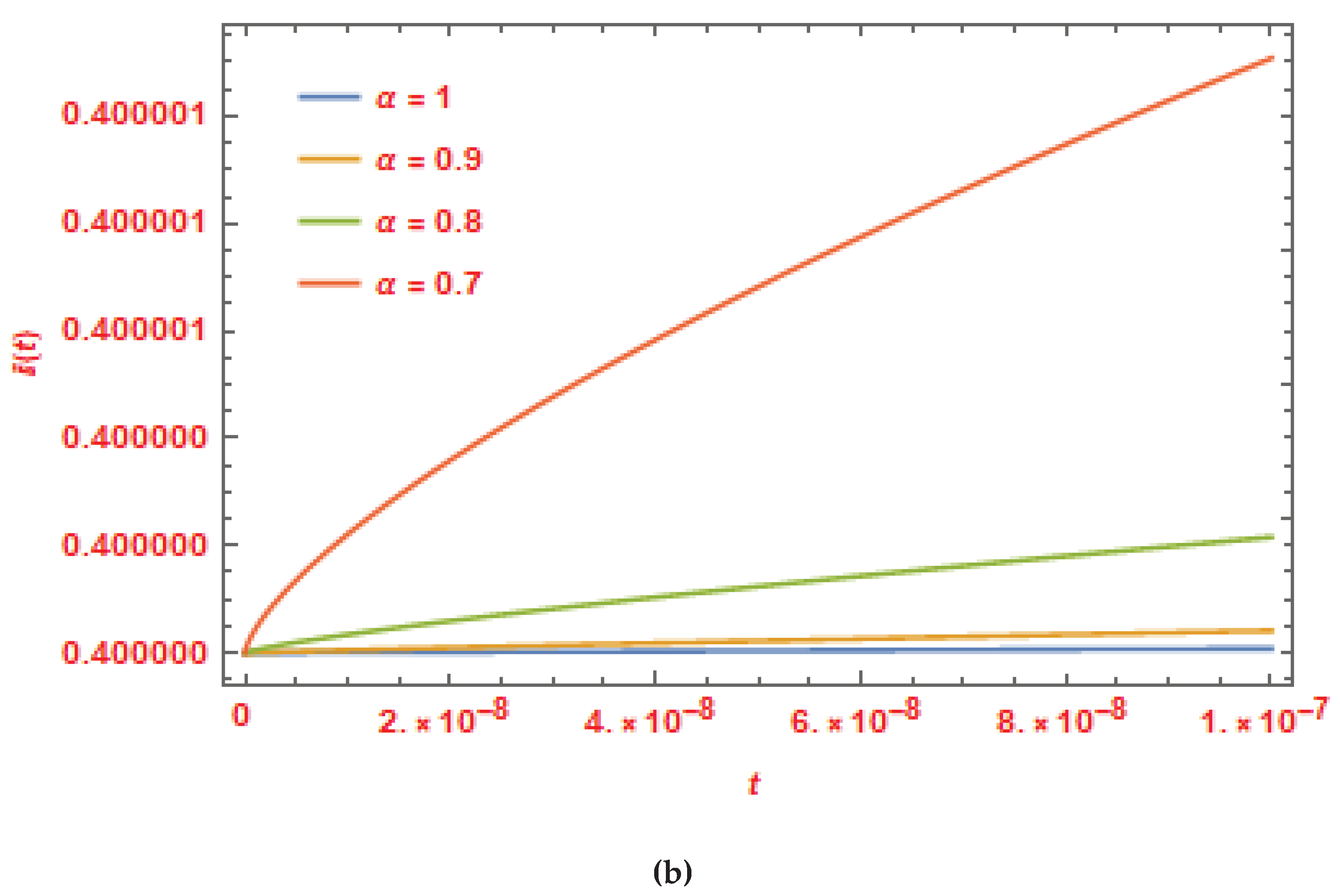 Preprints 160153 g002b