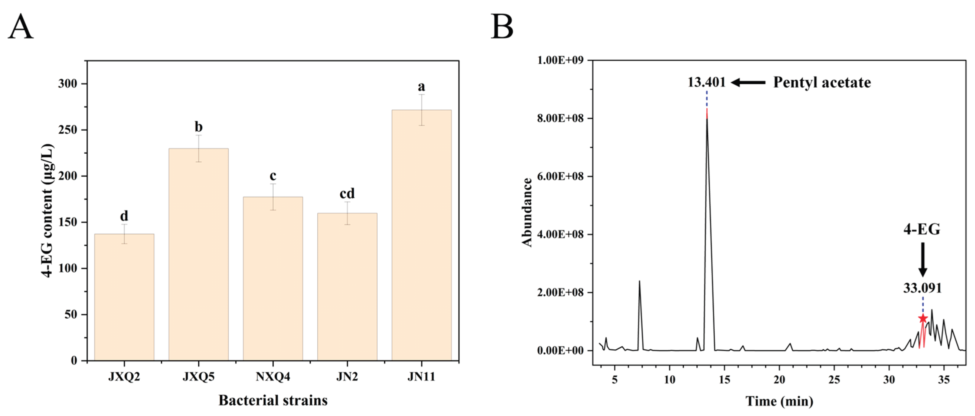 Preprints 210739 g001
