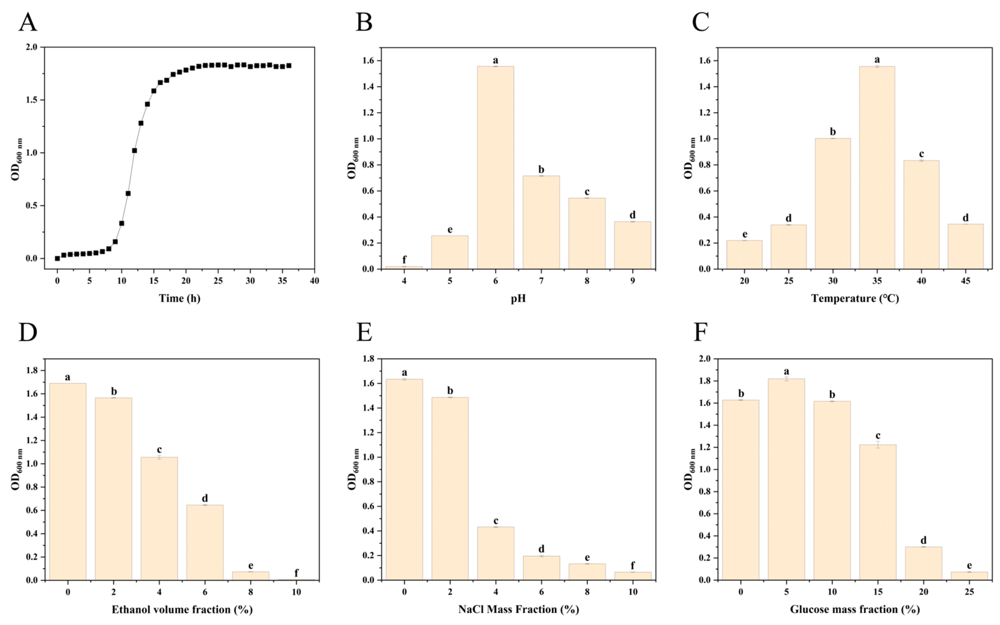 Preprints 210739 g003