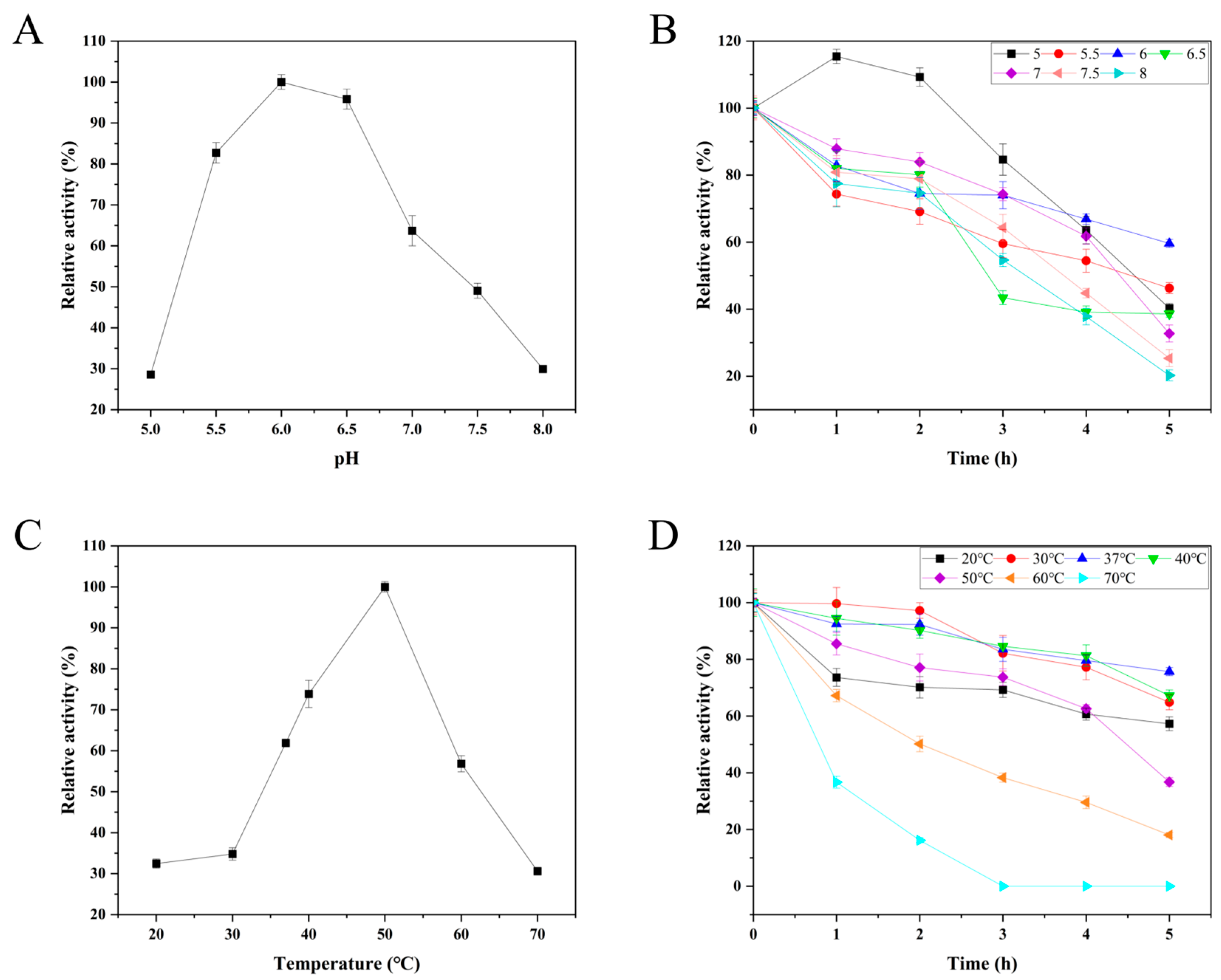 Preprints 210739 g006