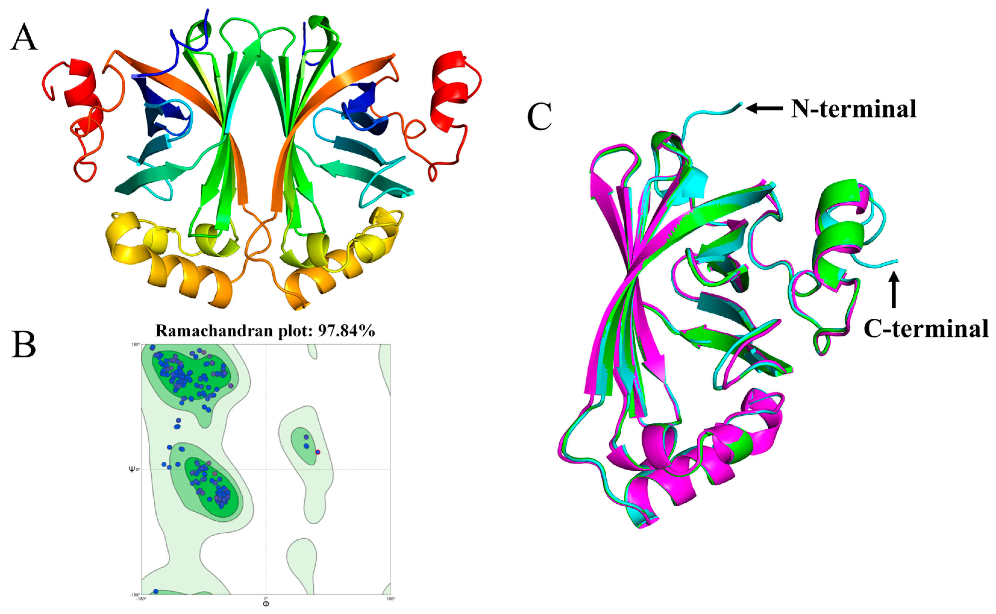 Preprints 210739 g008