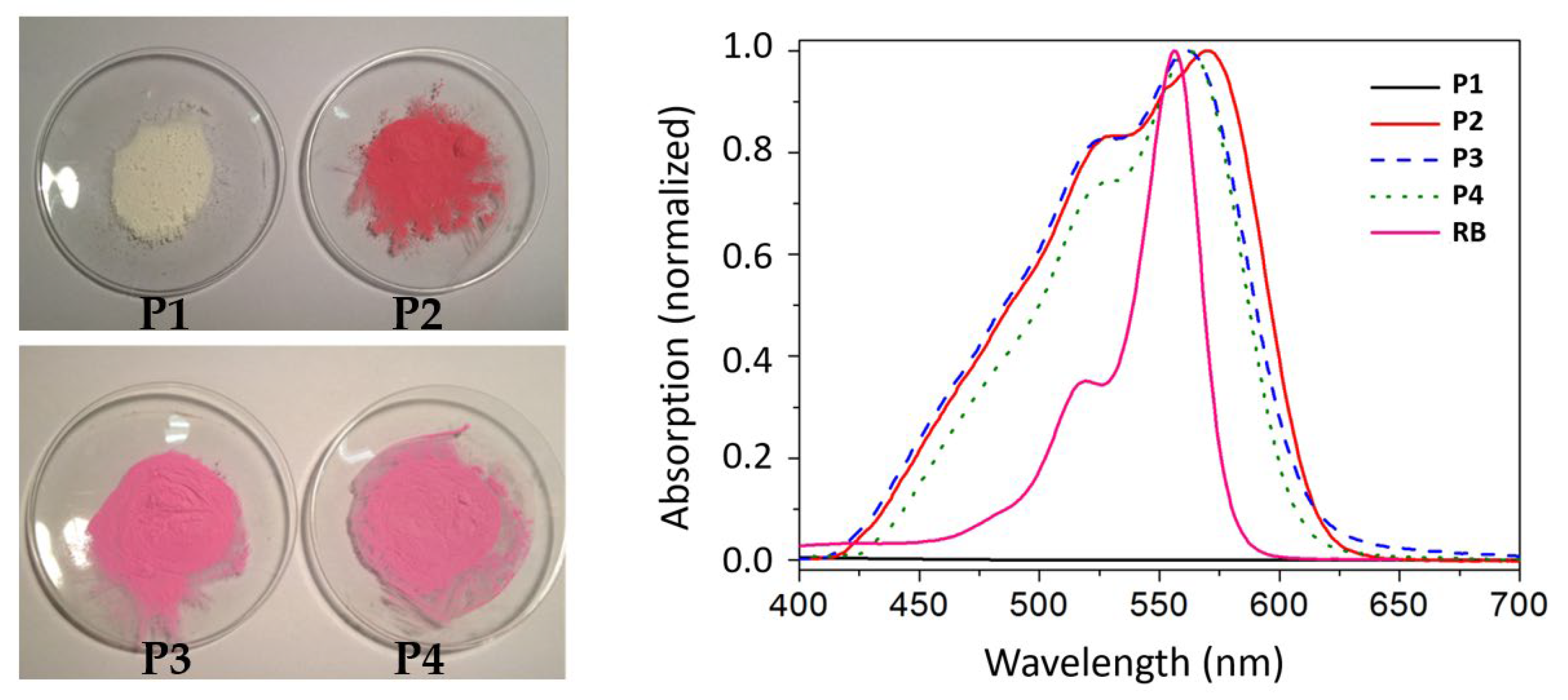 Preprints 146092 g002