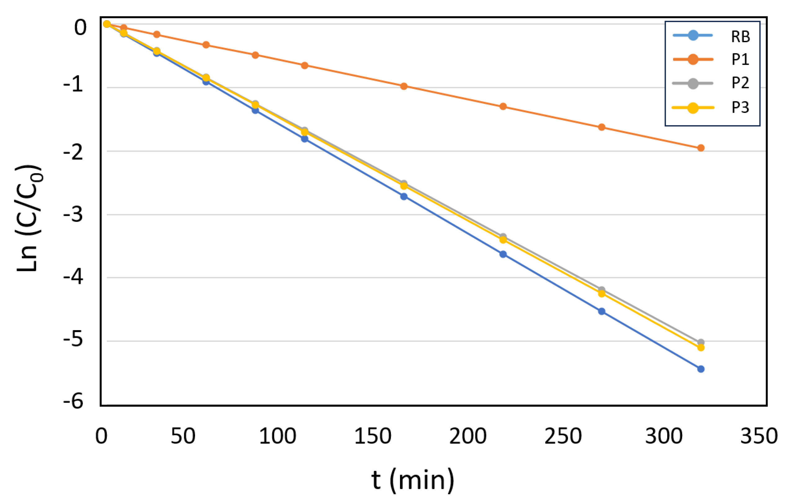 Preprints 146092 g003