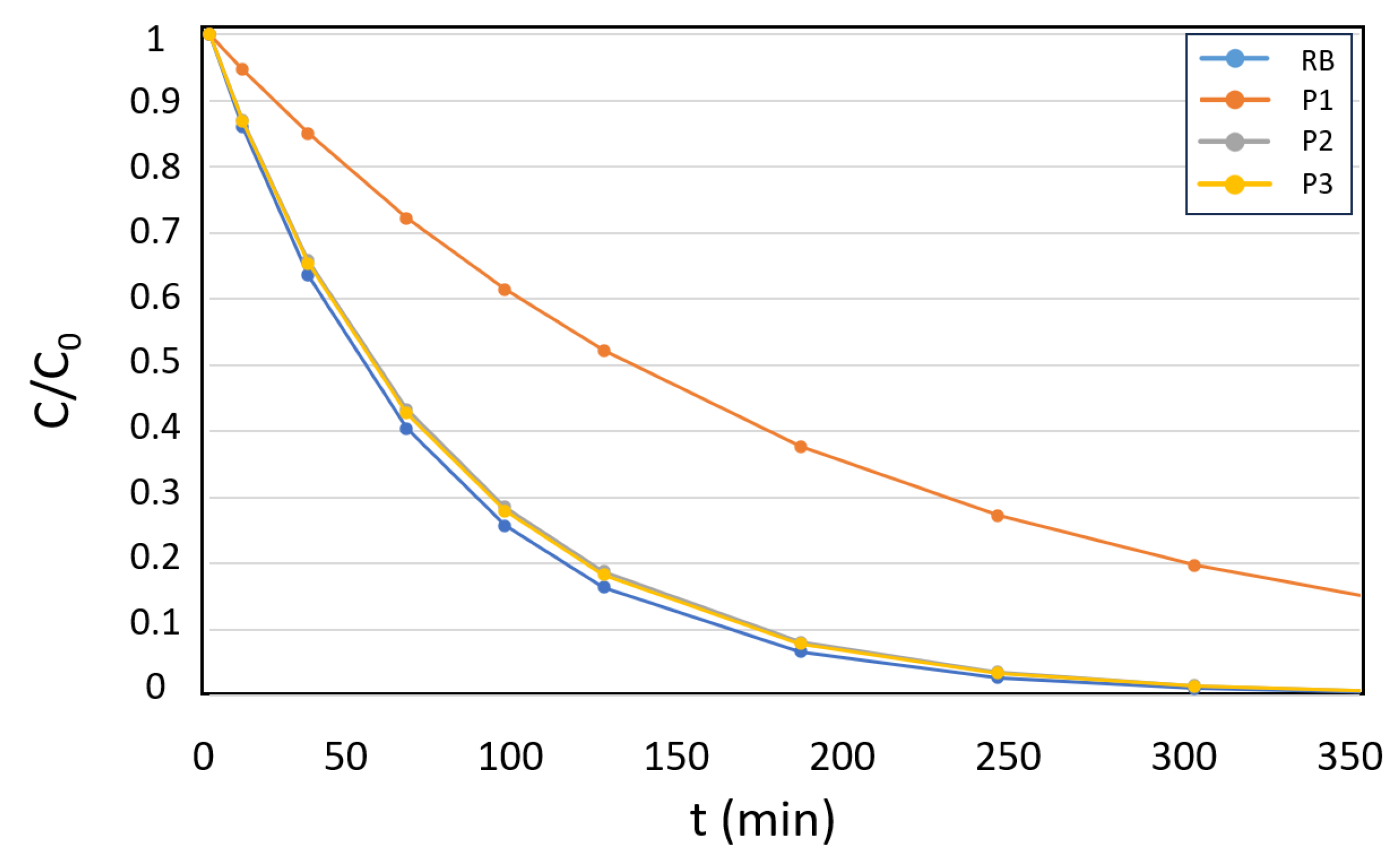 Preprints 146092 g004